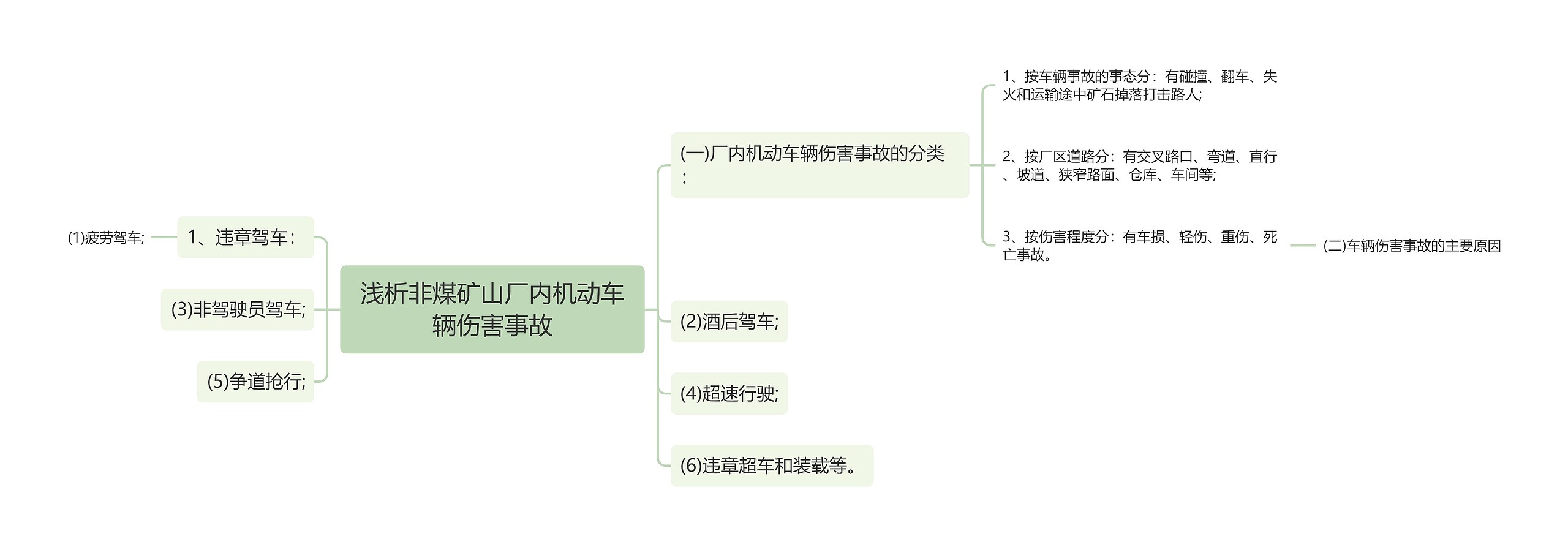 浅析非煤矿山厂内机动车辆伤害事故 浅析非煤矿山厂内机动车辆伤害事故