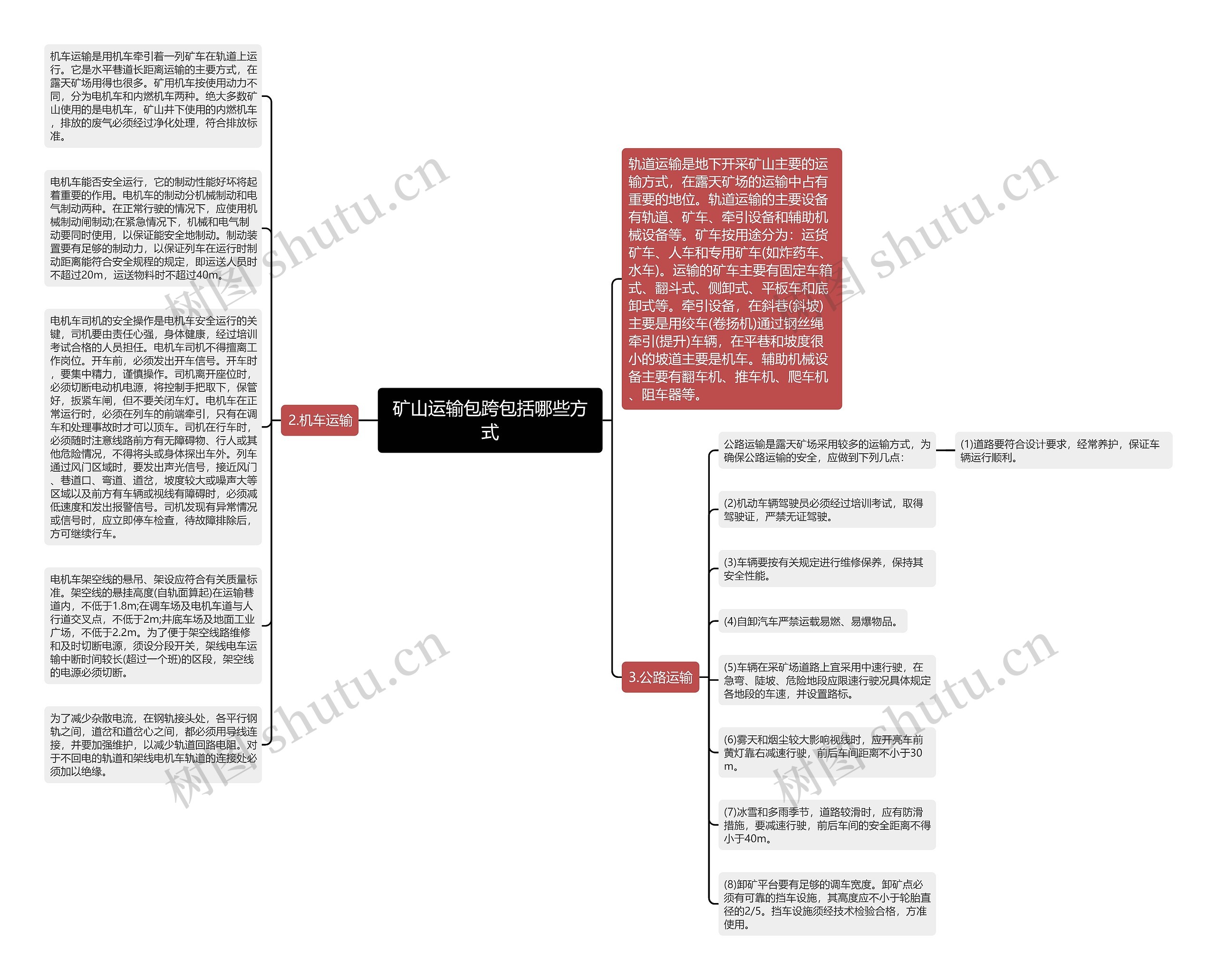 矿山运输包跨包括哪些方式思维导图