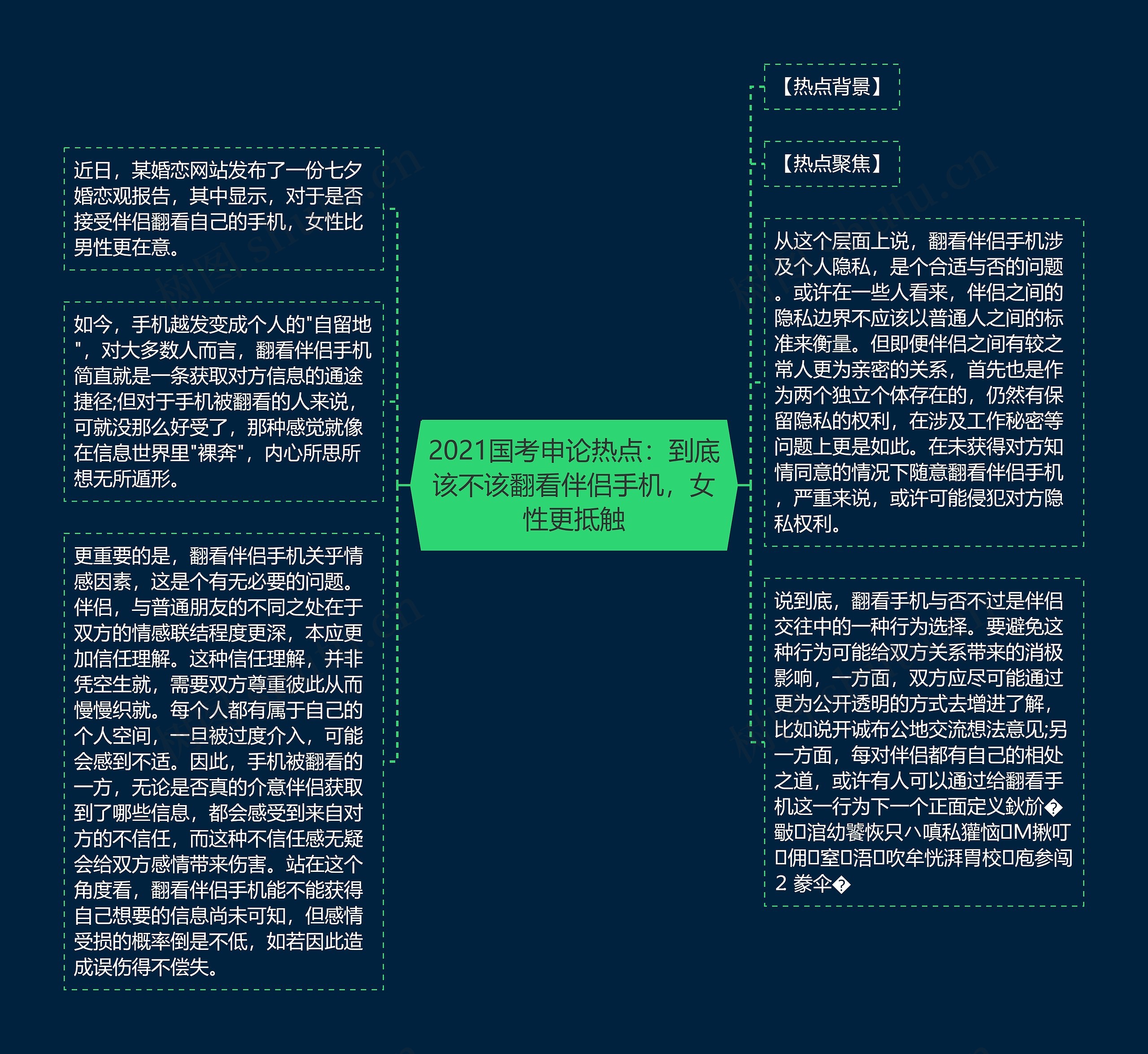 2021国考申论热点：到底该不该翻看伴侣手机，女性更抵触