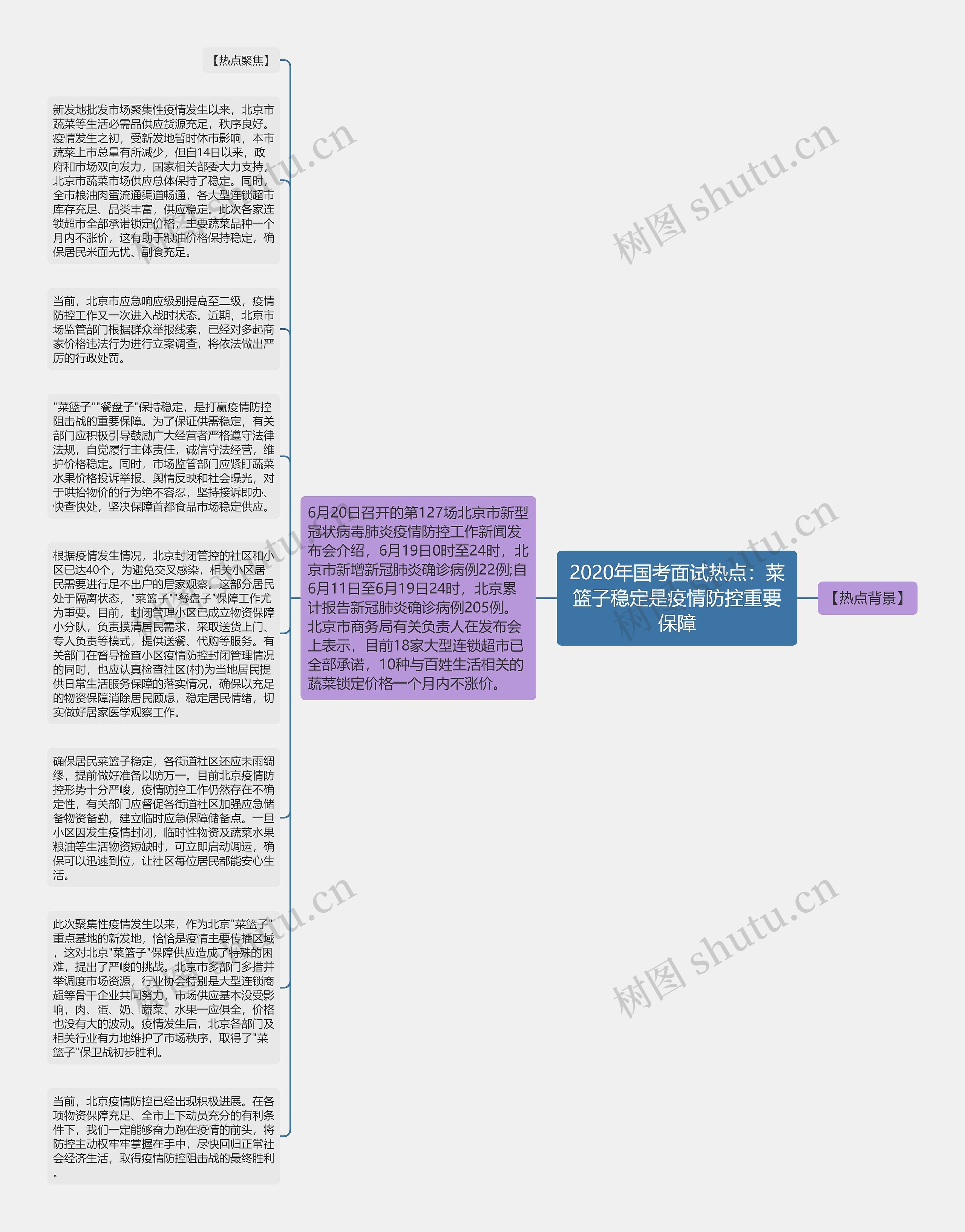 2020年国考面试热点：菜篮子稳定是疫情防控重要保障