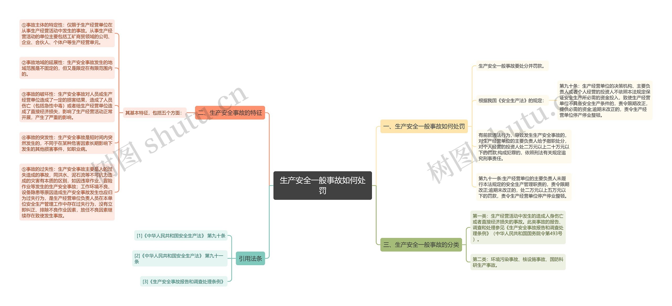 生产安全一般事故如何处罚思维导图