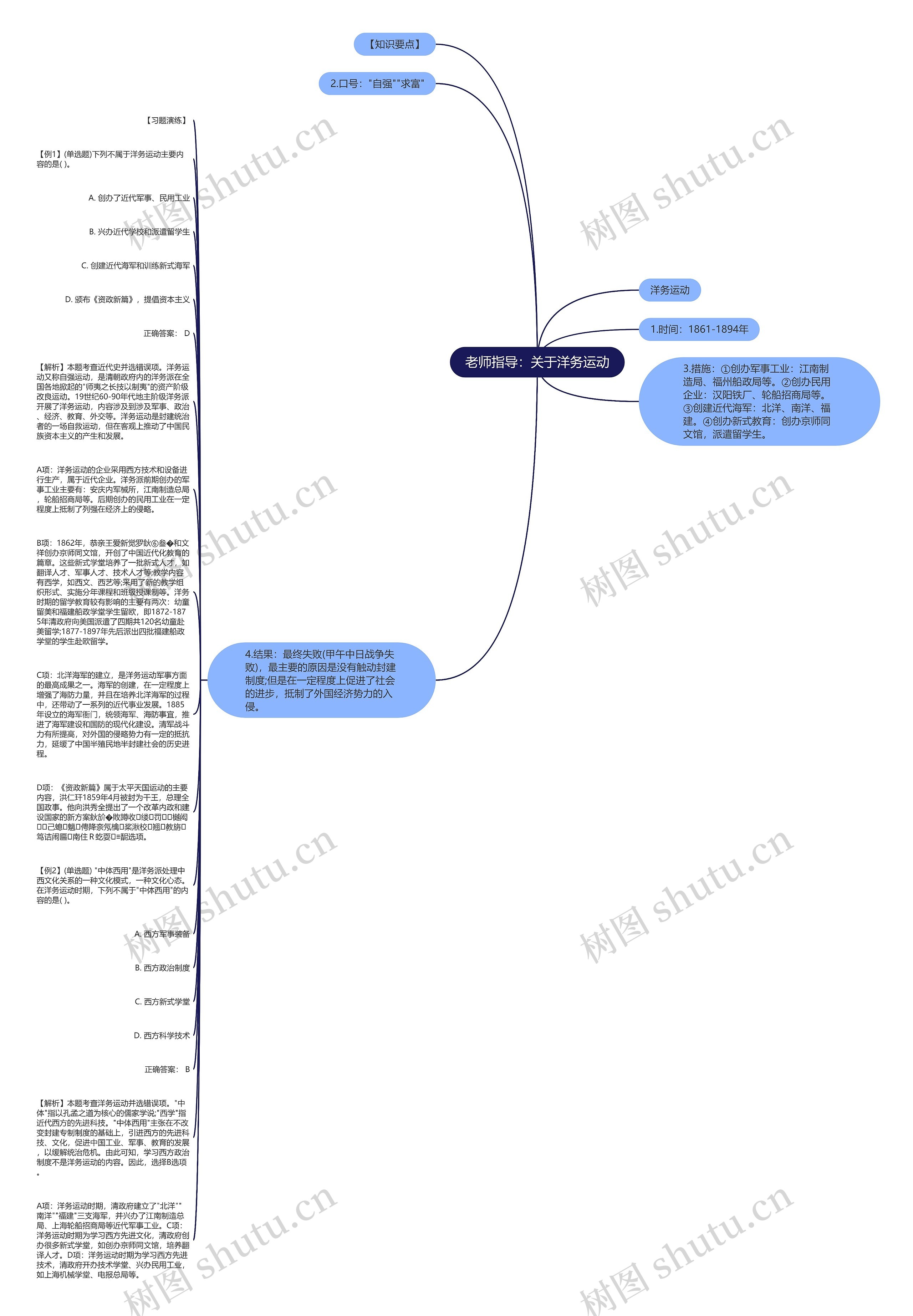 老师指导：关于洋务运动思维导图