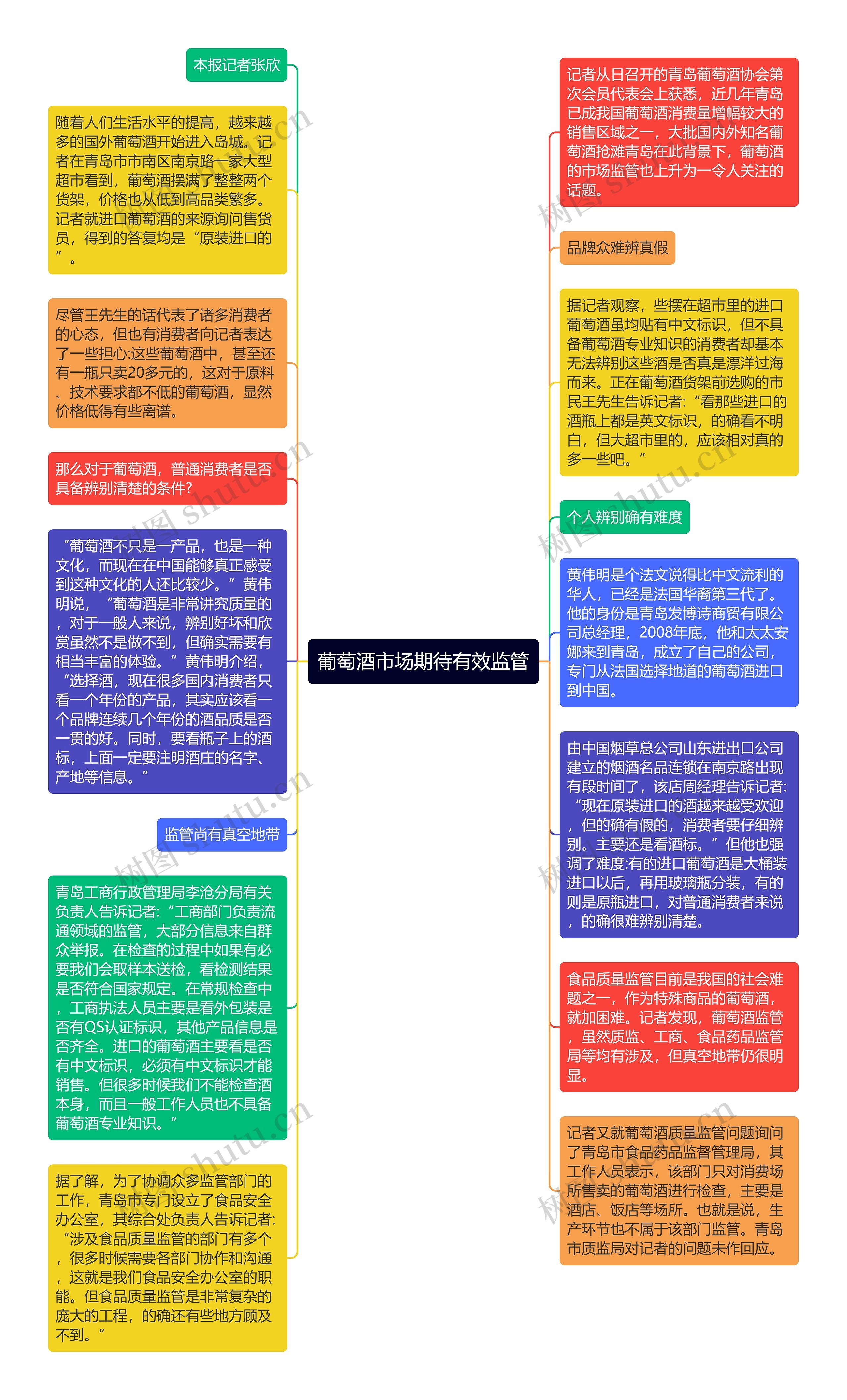 葡萄酒市场期待有效监管思维导图