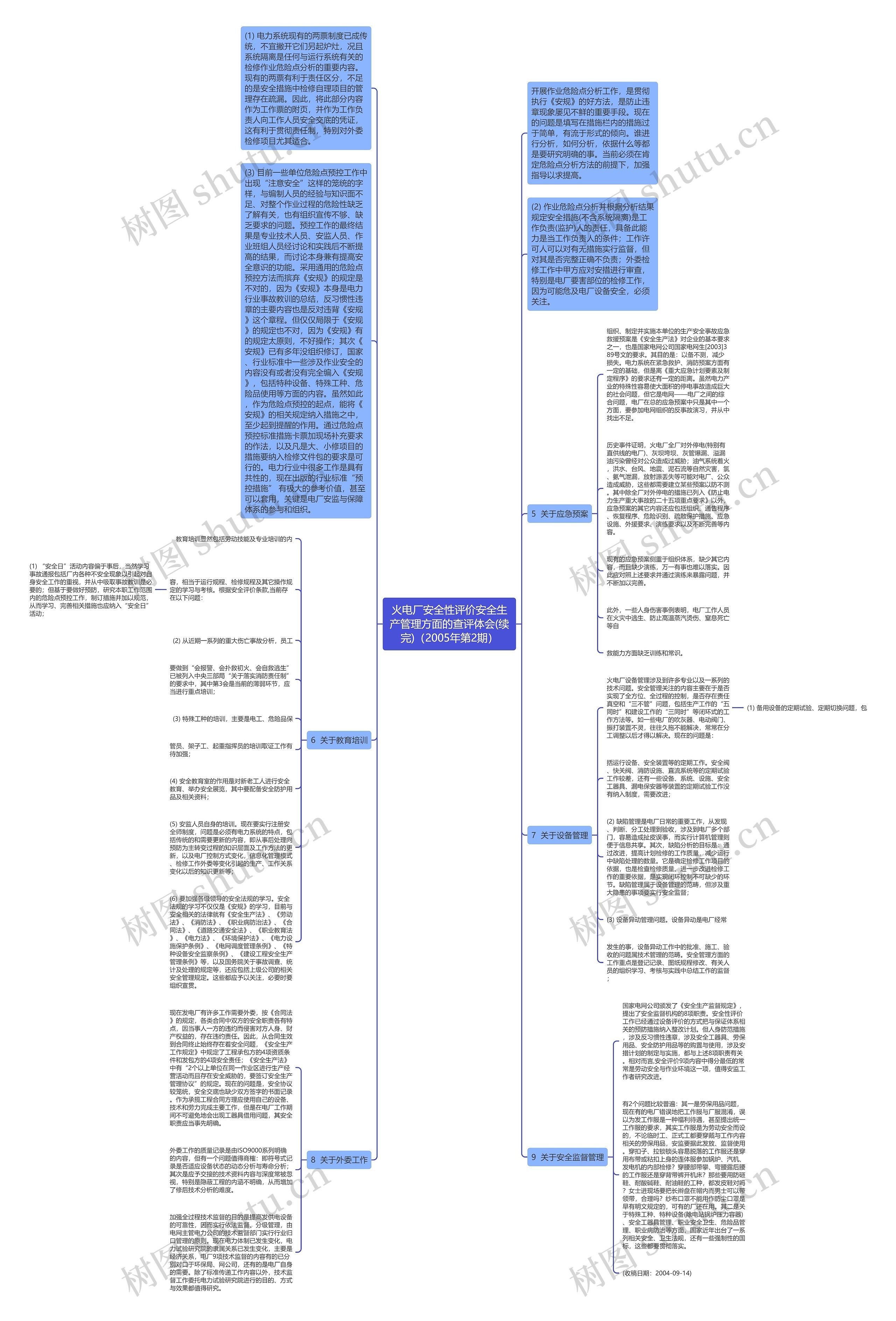 火电厂安全性评价安全生产管理方面的查评体会(续完)（2005年第2期）思维导图