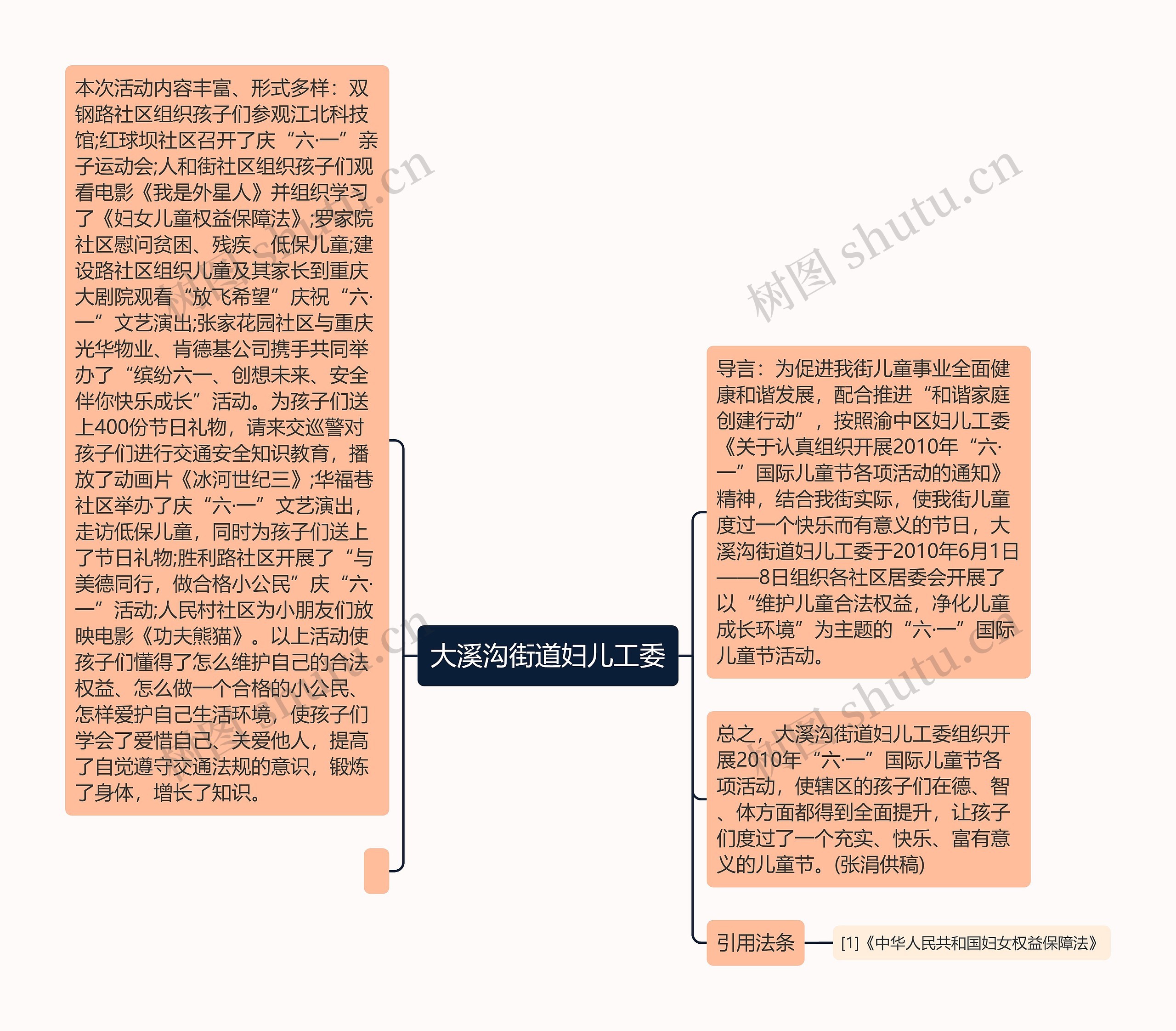 大溪沟街道妇儿工委思维导图