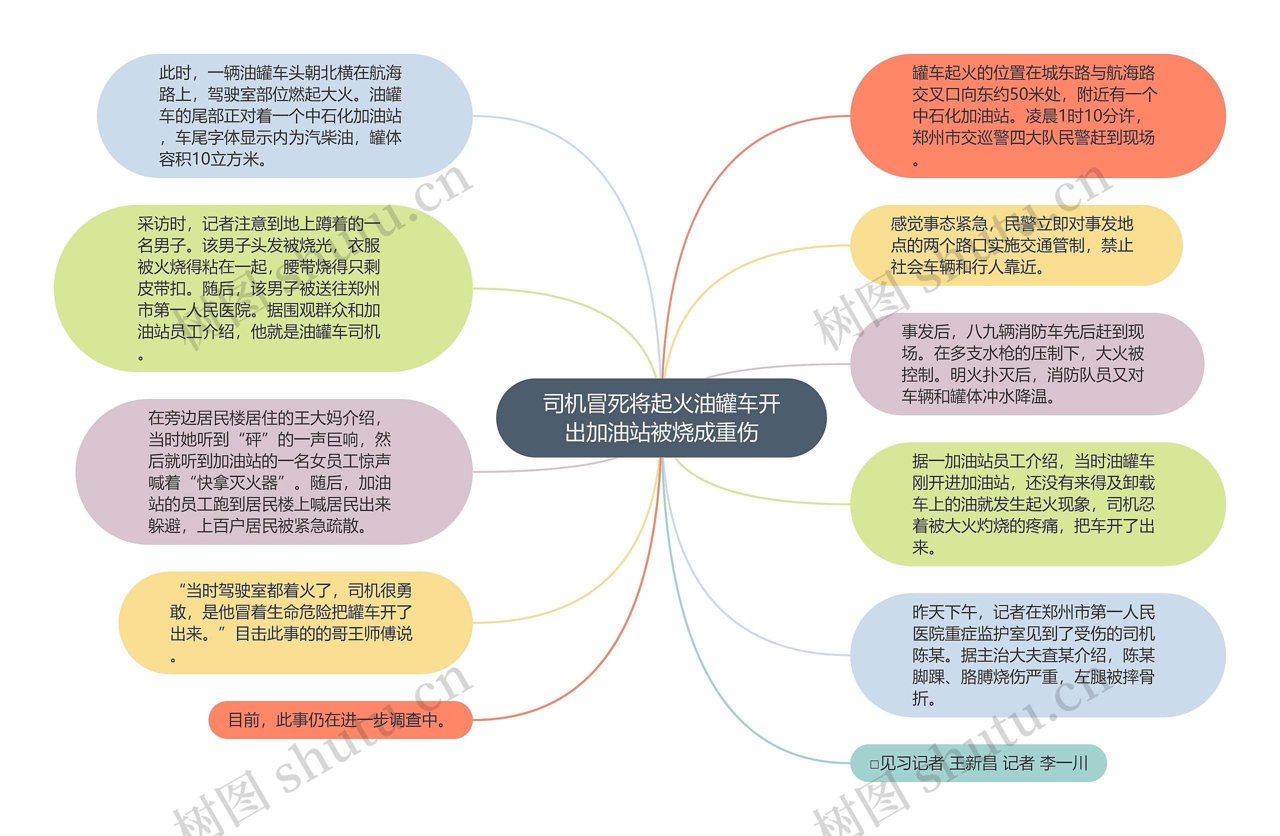 司机冒死将起火油罐车开出加油站被烧成重伤