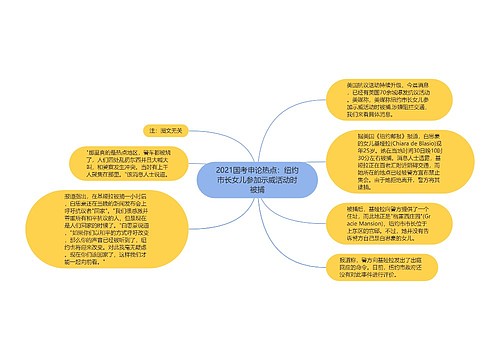 2021国考申论热点：纽约市长女儿参加示威活动时被捕