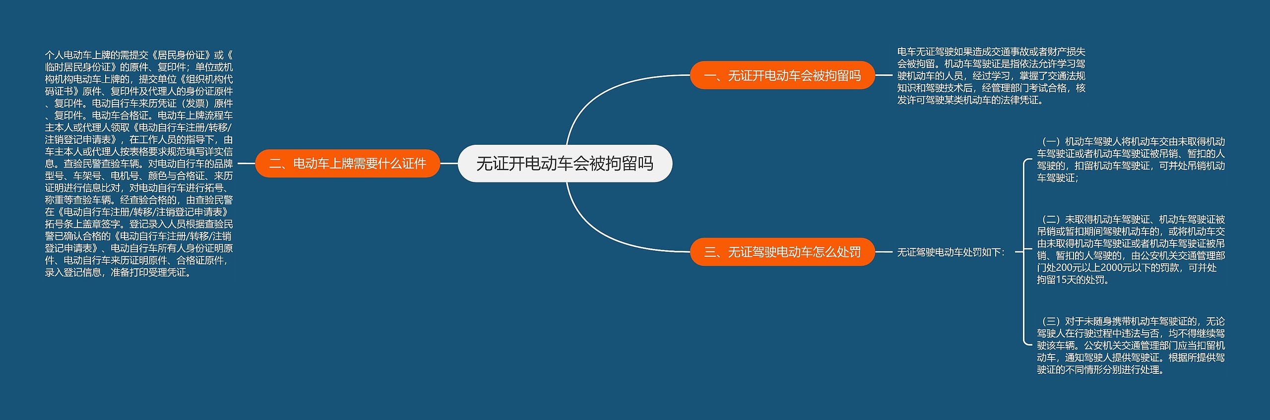 无证开电动车会被拘留吗思维导图