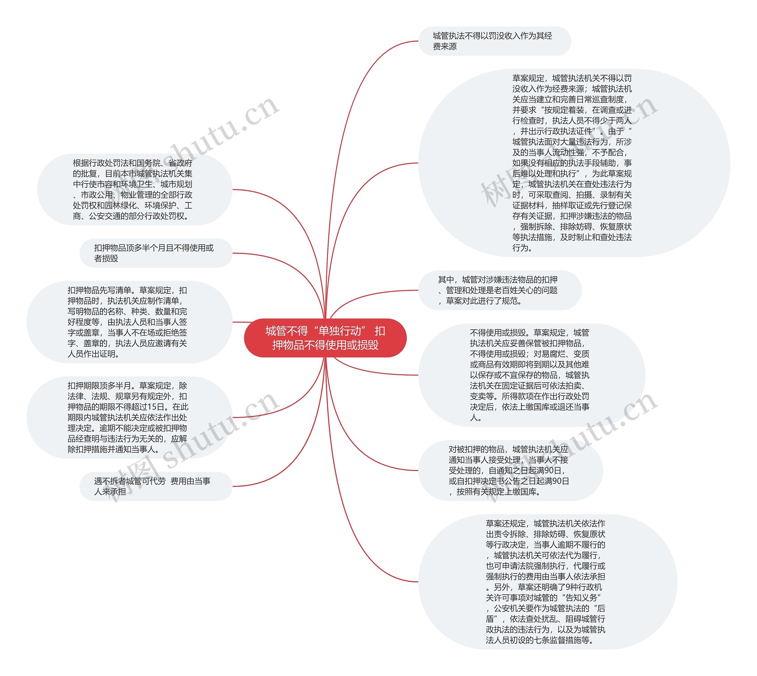 城管不得“单独行动” 扣押物品不得使用或损毁思维导图