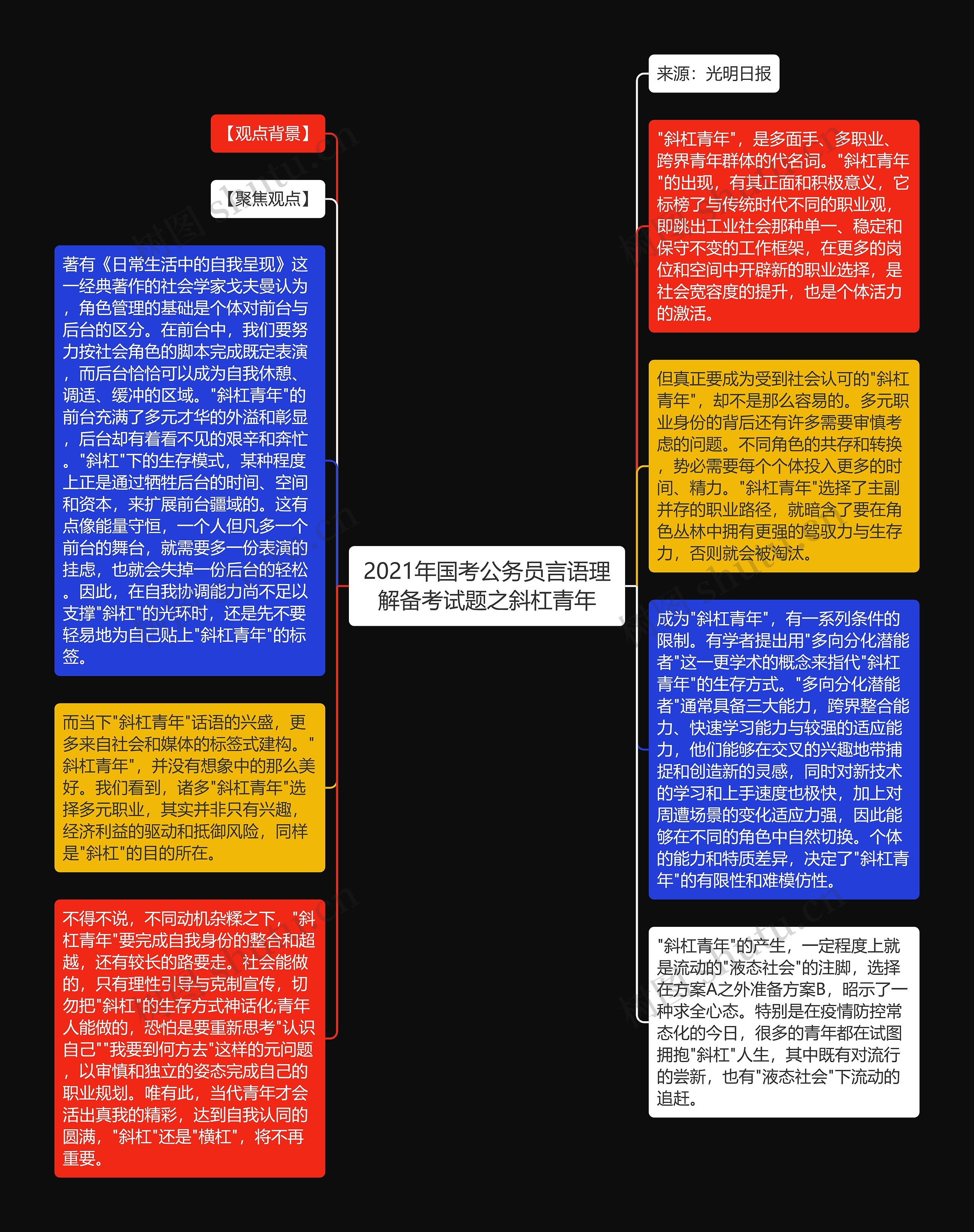 2021年国考公务员言语理解备考试题之斜杠青年