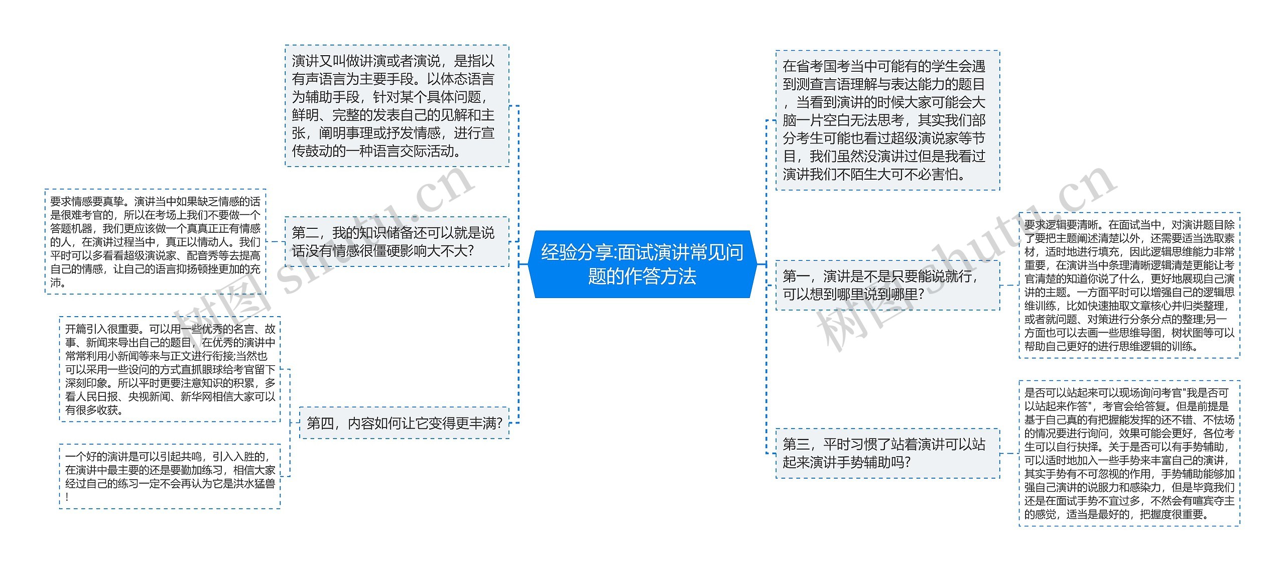 经验分享:面试演讲常见问题的作答方法