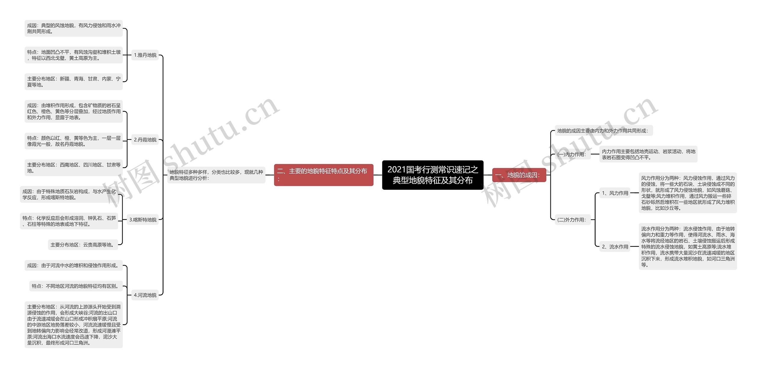 2021国考行测常识速记之典型地貌特征及其分布