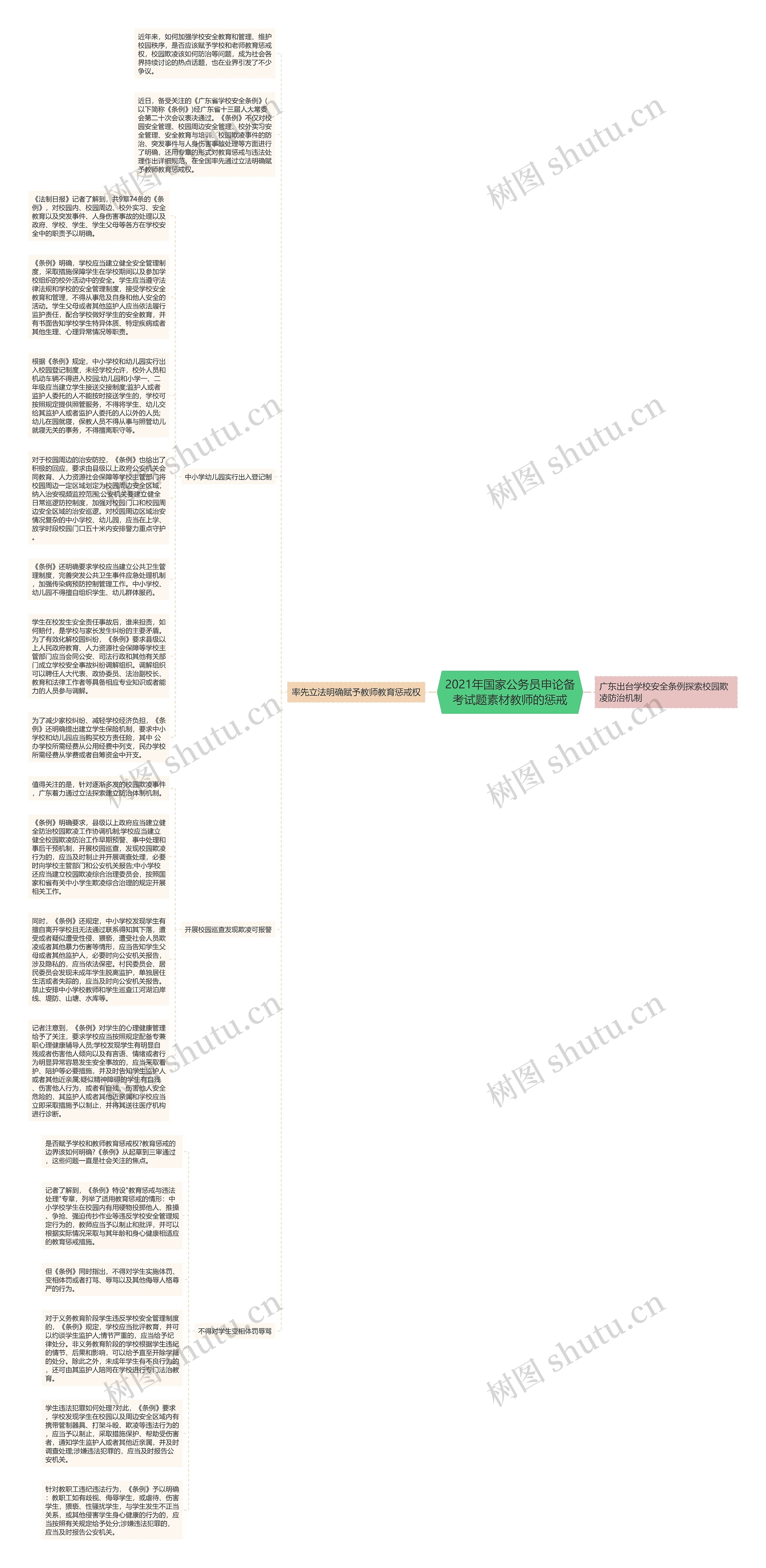 2021年国家公务员申论备考试题素材教师的惩戒思维导图