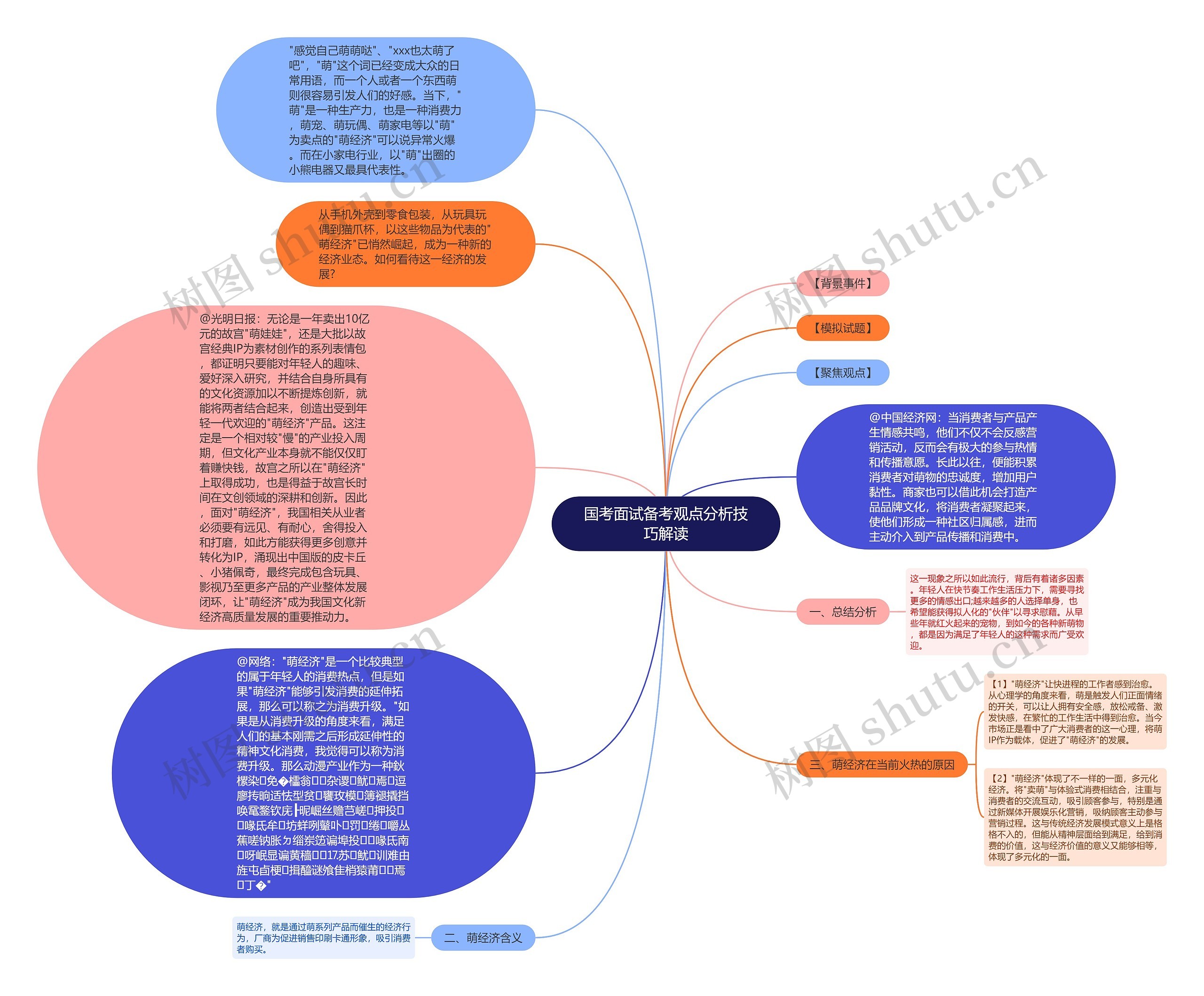 国考面试备考观点分析技巧解读思维导图