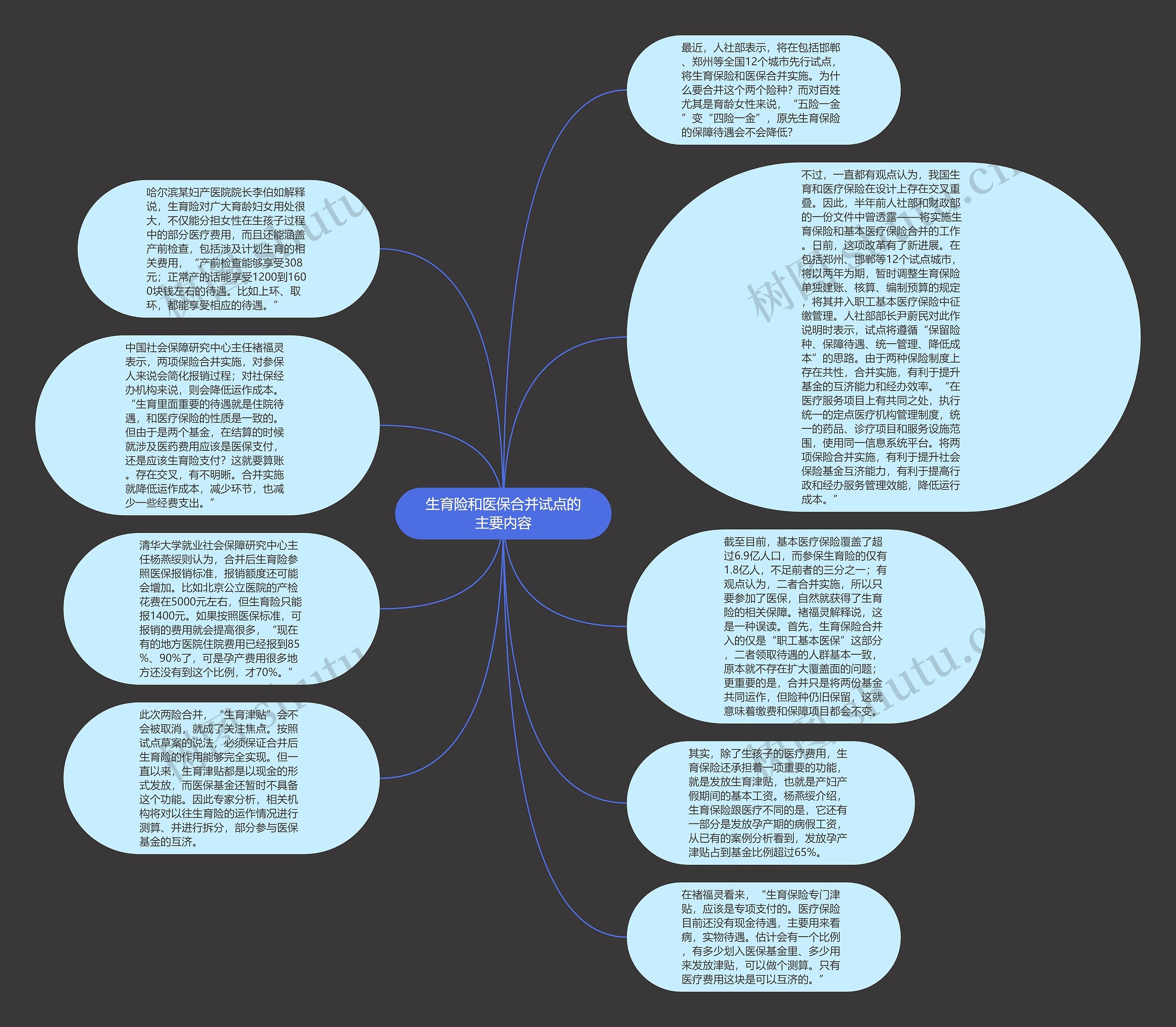 生育险和医保合并试点的主要内容思维导图