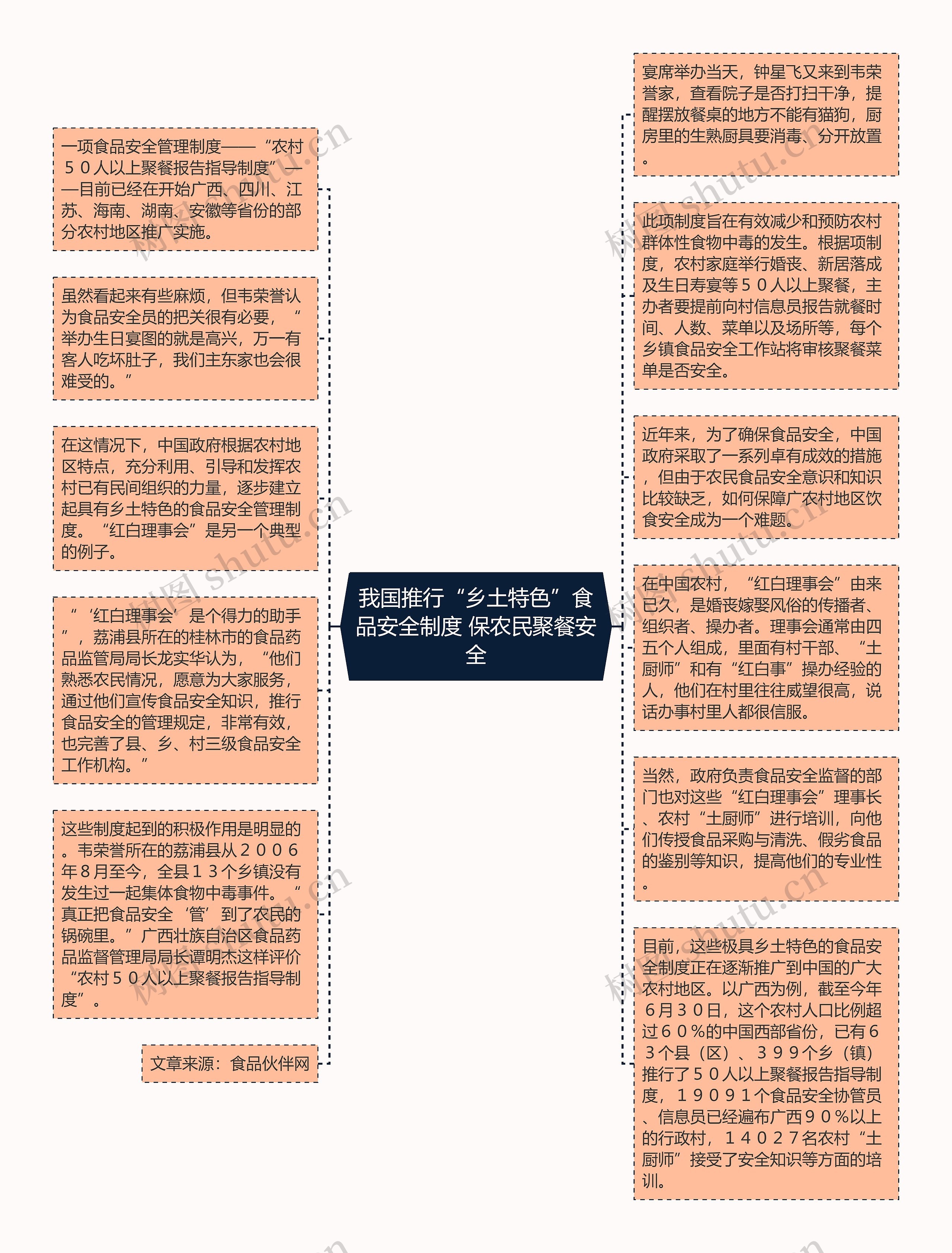 我国推行“乡土特色”食品安全制度 保农民聚餐安全