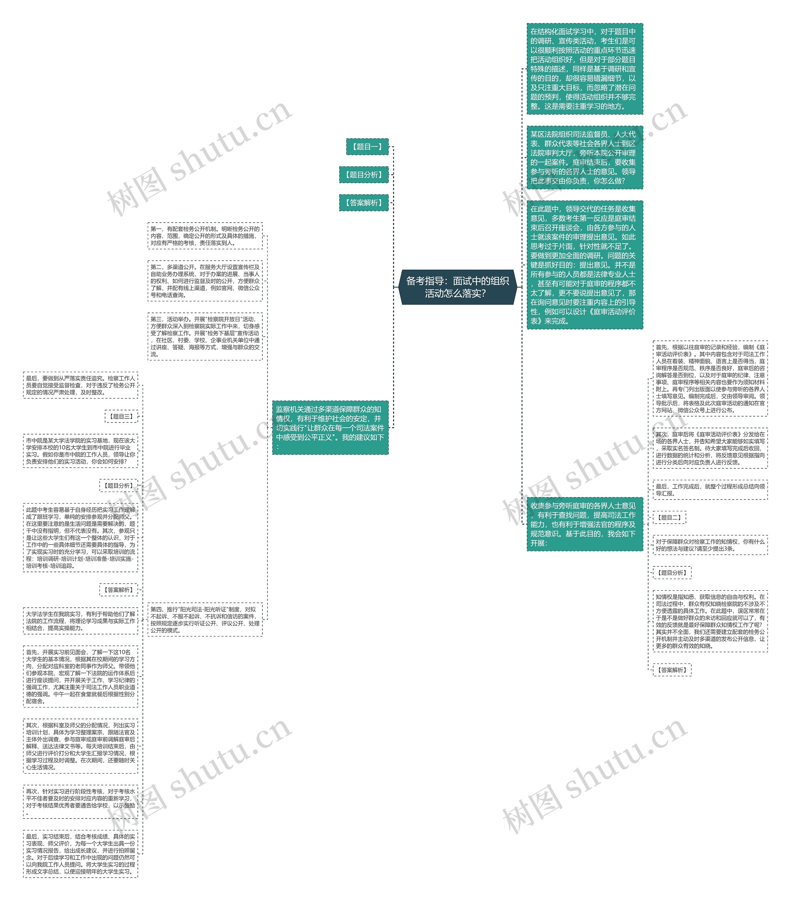 备考指导：面试中的组织活动怎么落实？思维导图