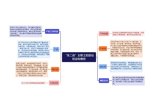 “生二孩”女职工的劳动权益有哪些