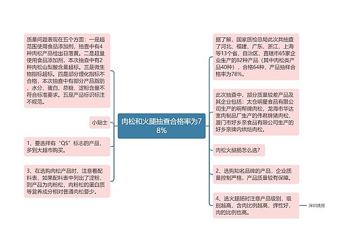 肉松和火腿抽查合格率为78%