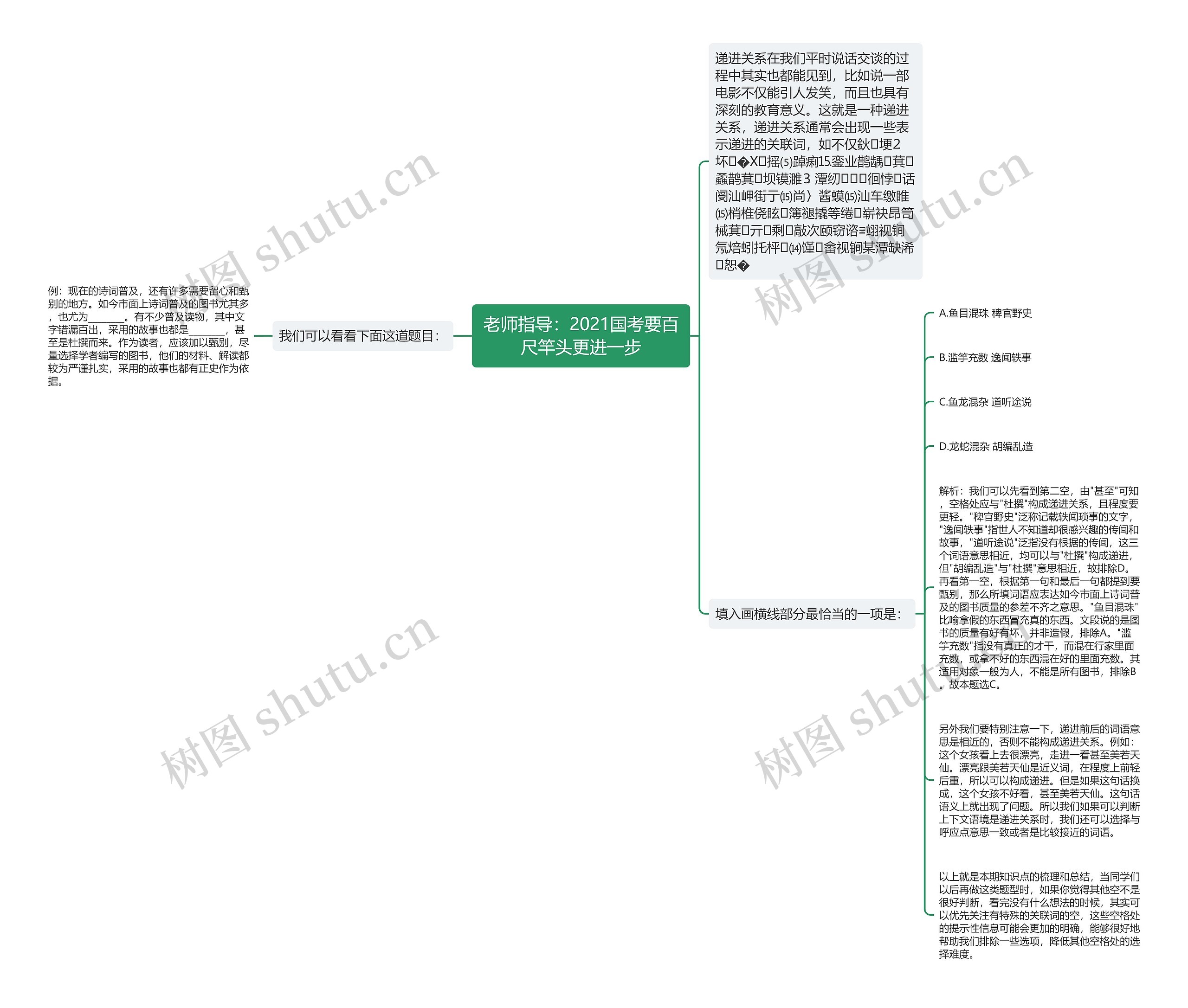 老师指导：2021国考要百尺竿头更进一步思维导图