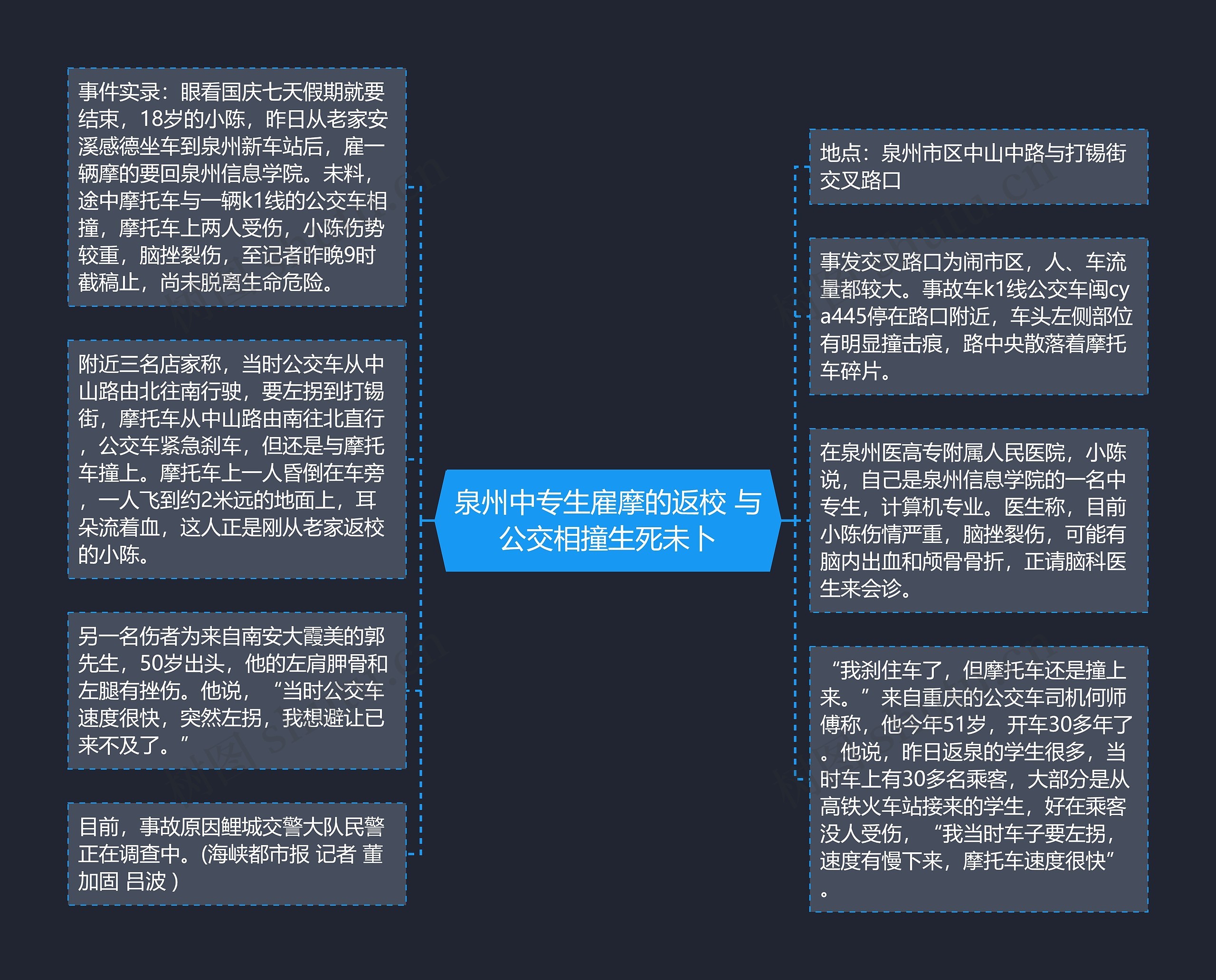 泉州中专生雇摩的返校 与公交相撞生死未卜思维导图