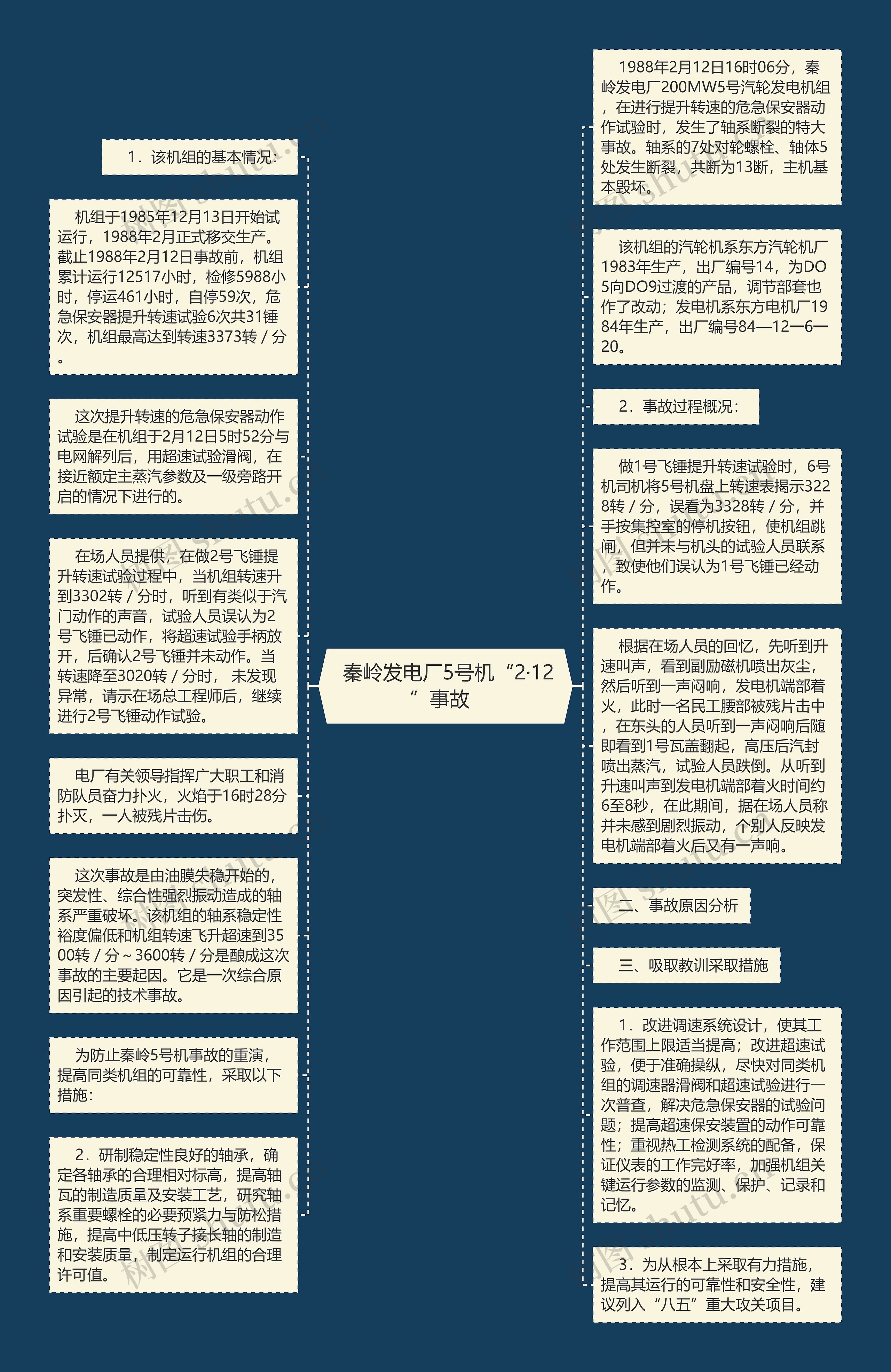  秦岭发电厂5号机“2·12”事故  思维导图