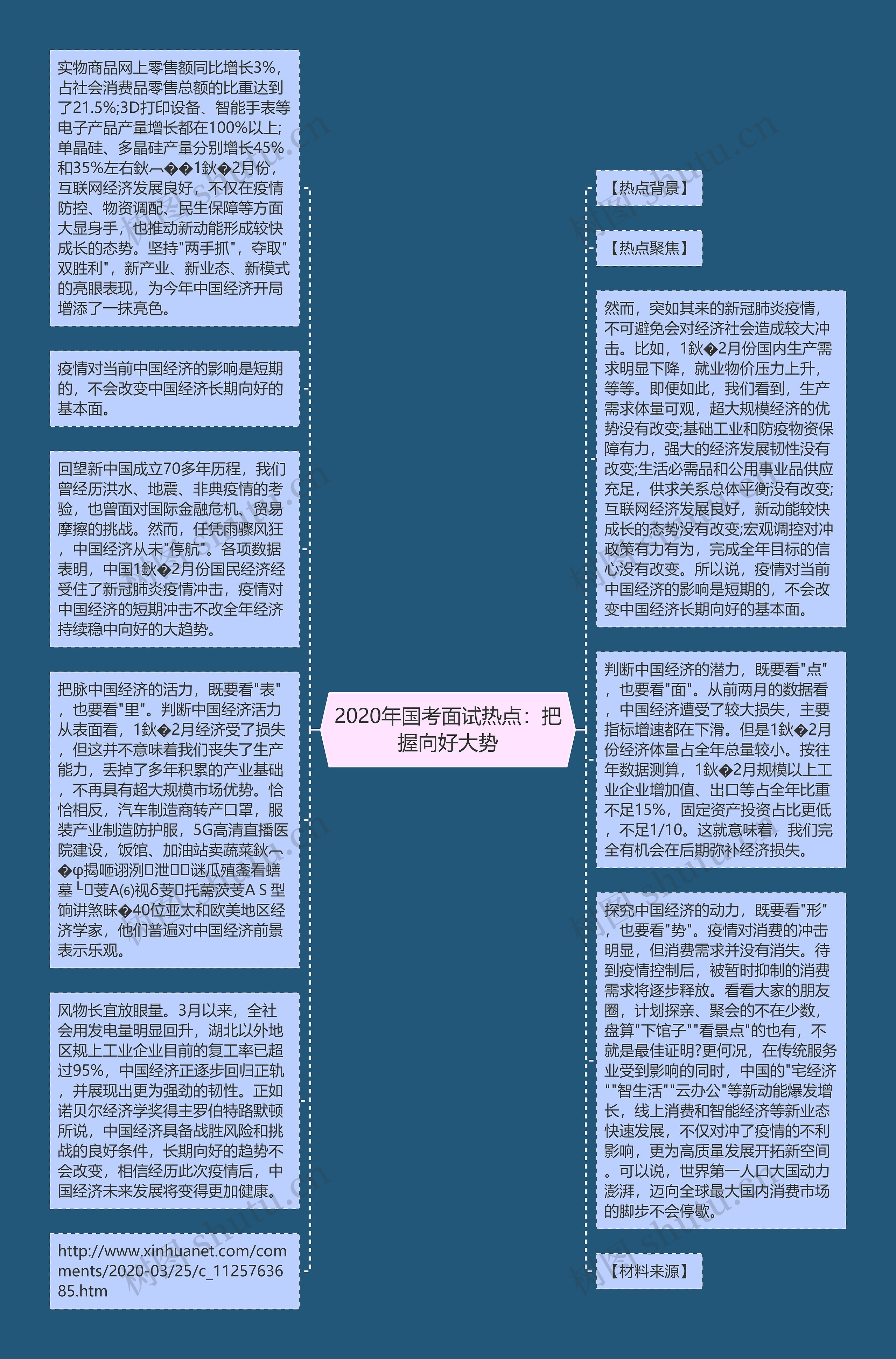 2020年国考面试热点：把握向好大势思维导图