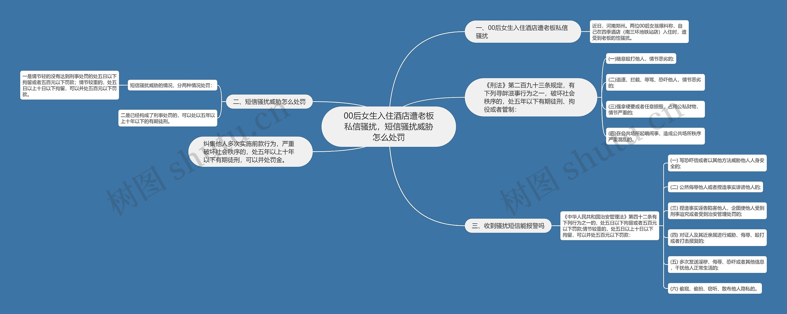 00后女生入住酒店遭老板私信骚扰，短信骚扰威胁怎么处罚思维导图