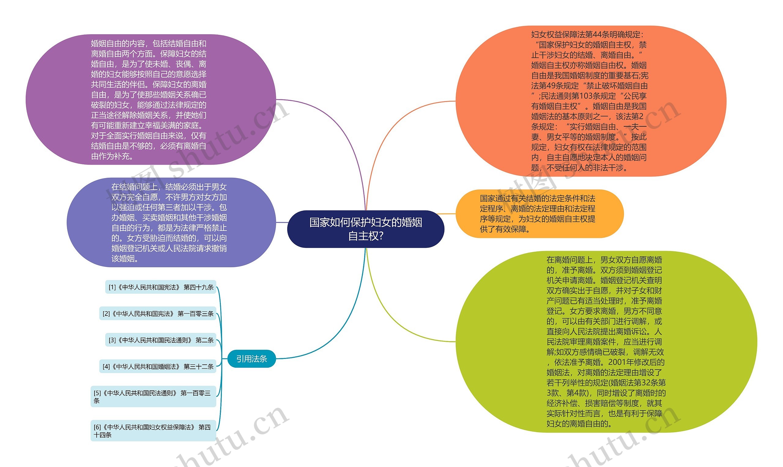 国家如何保护妇女的婚姻自主权?