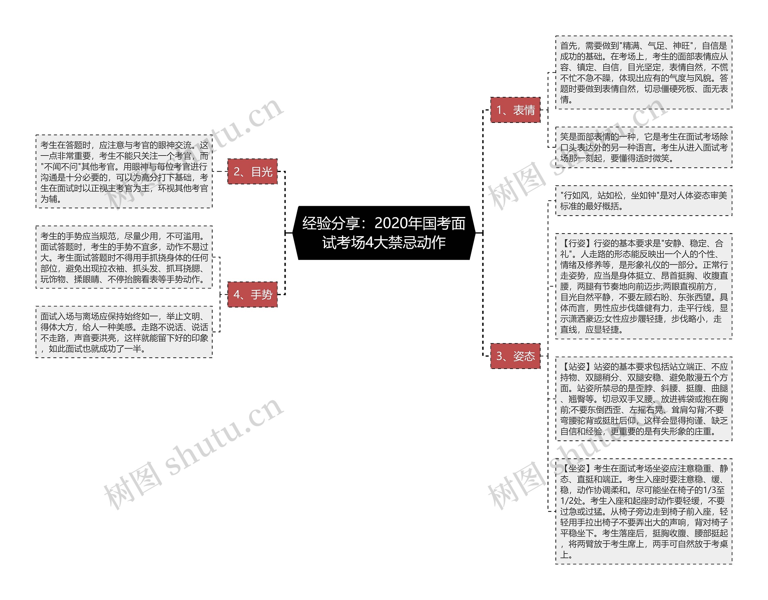 经验分享：2020年国考面试考场4大禁忌动作