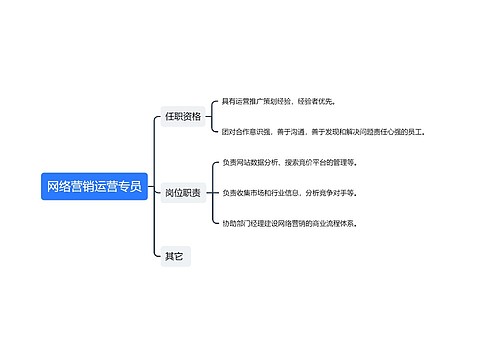 网络营销运营专员