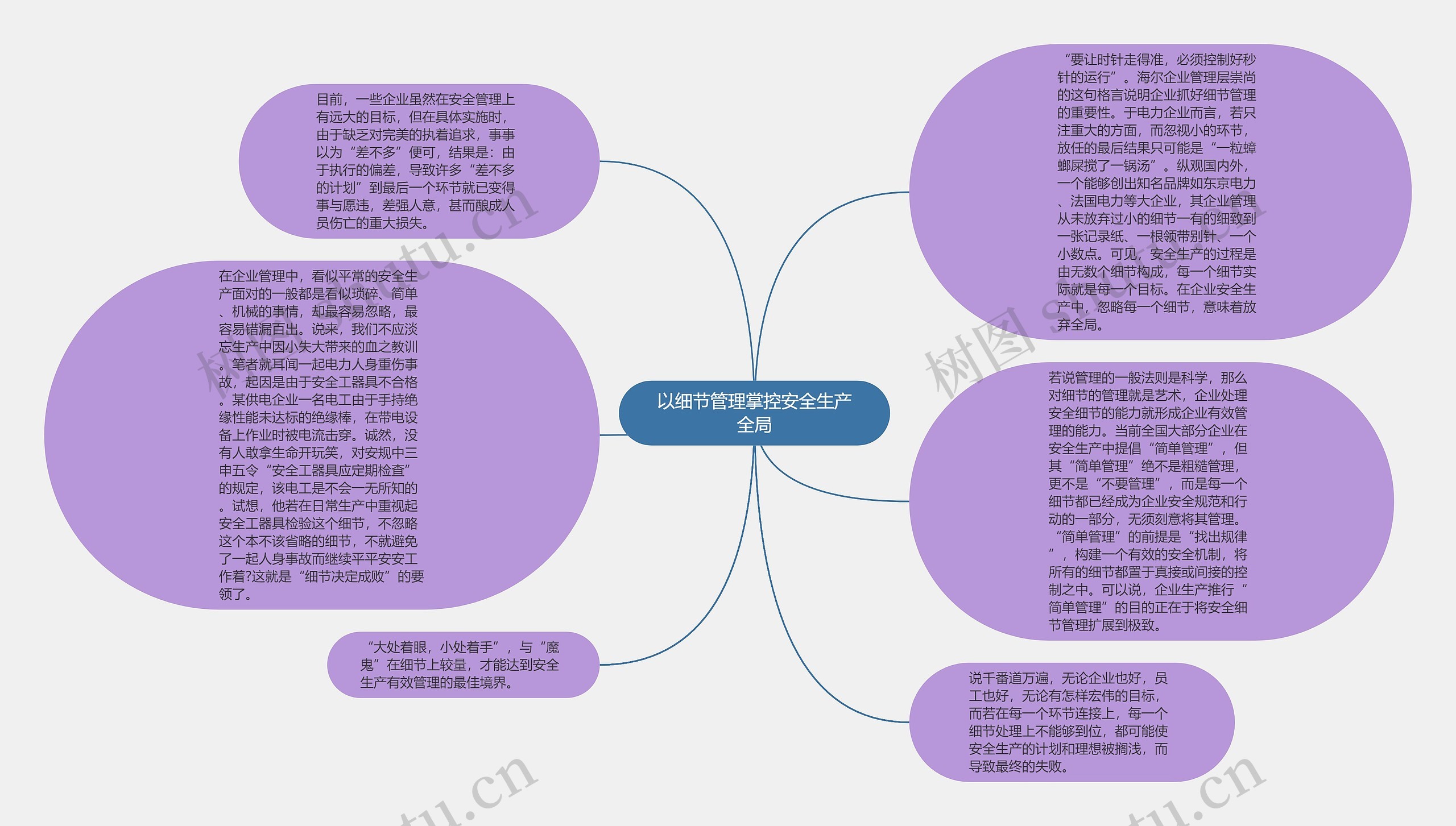 以细节管理掌控安全生产全局思维导图