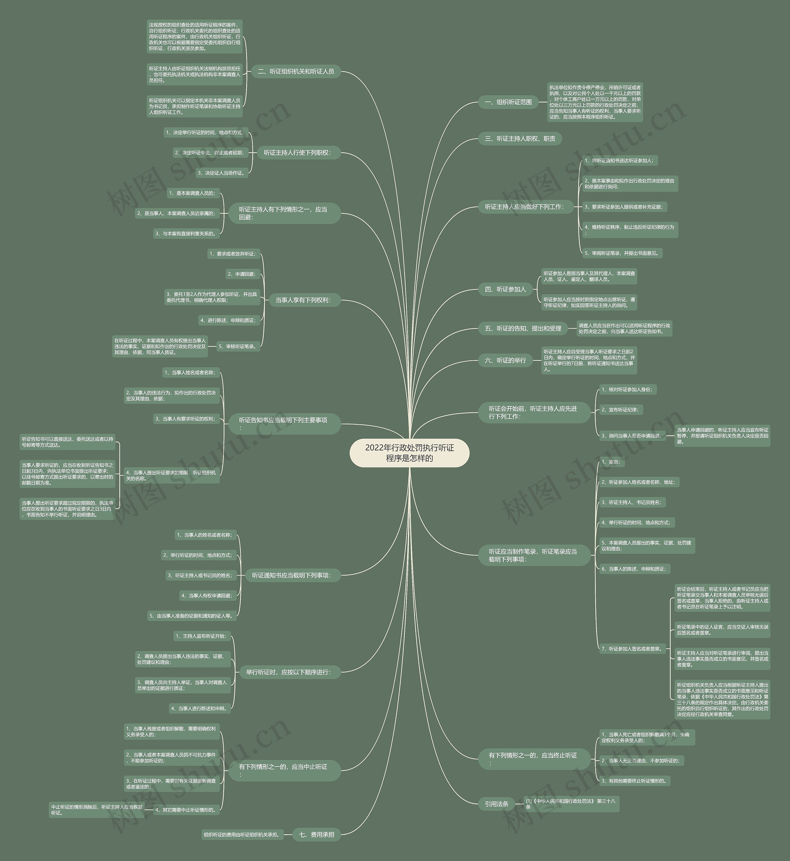 2022年行政处罚执行听证程序是怎样的 2022年行政处罚执行听证程序是怎样的