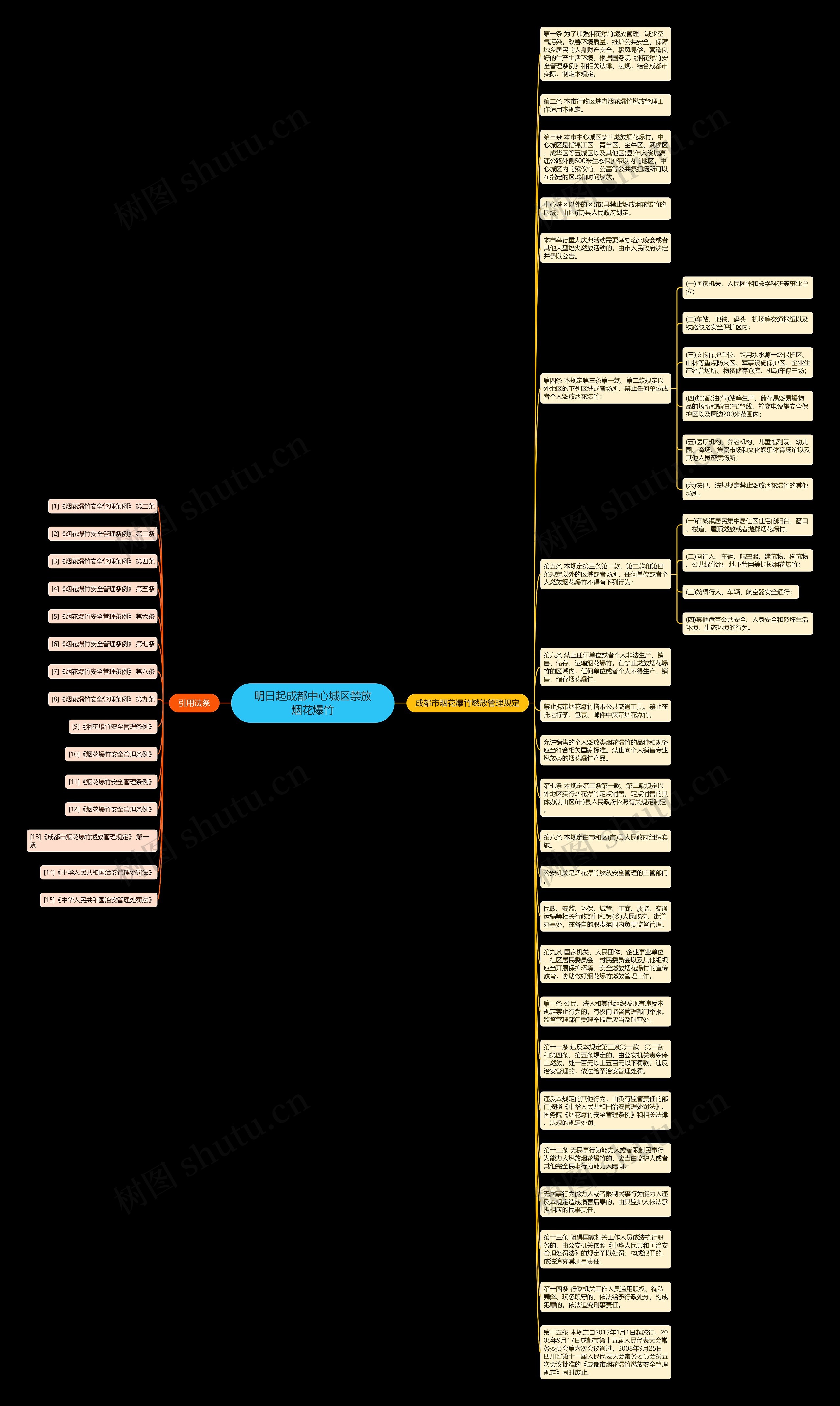 明日起成都中心城区禁放烟花爆竹思维导图