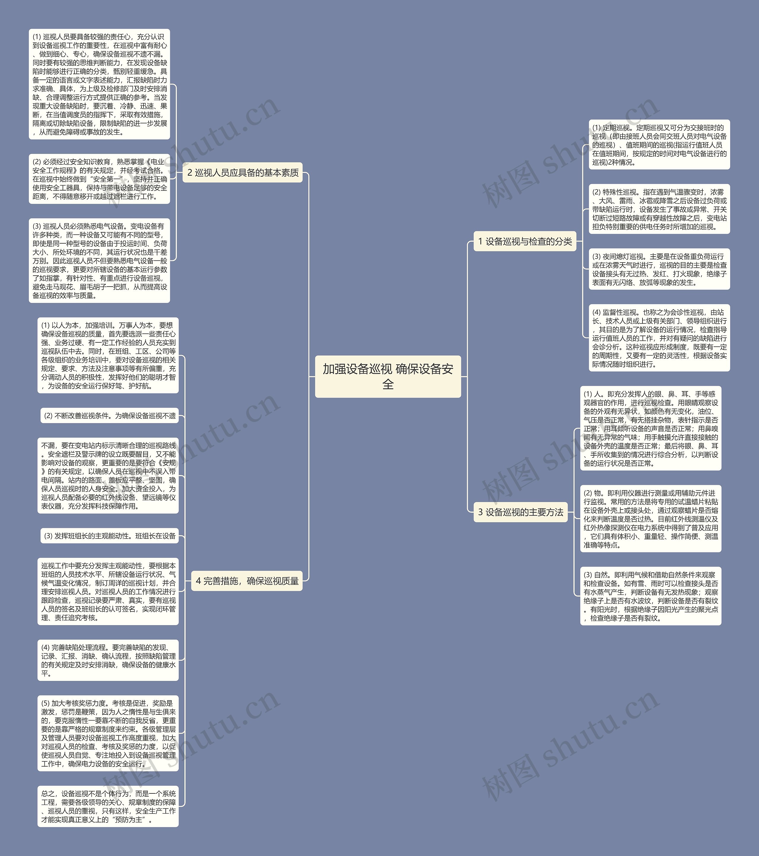 加强设备巡视 确保设备安全思维导图