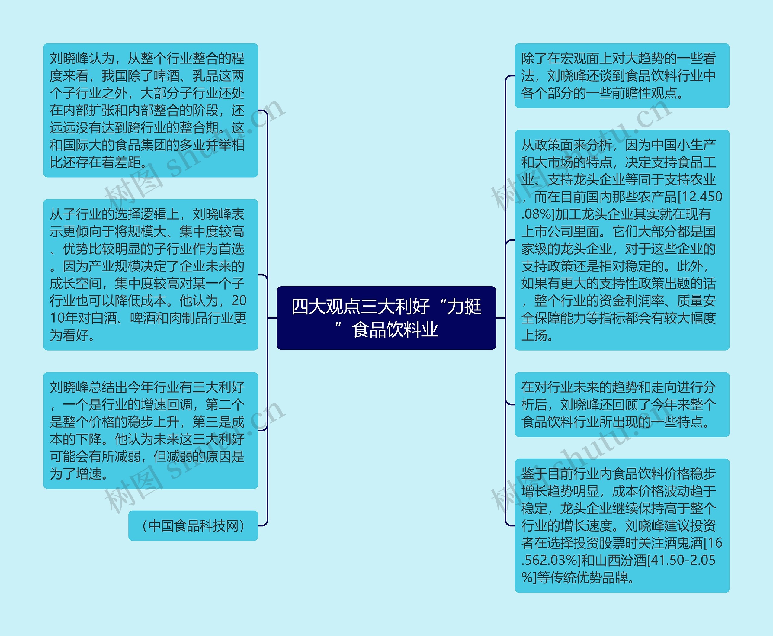 四大观点三大利好“力挺”食品饮料业思维导图