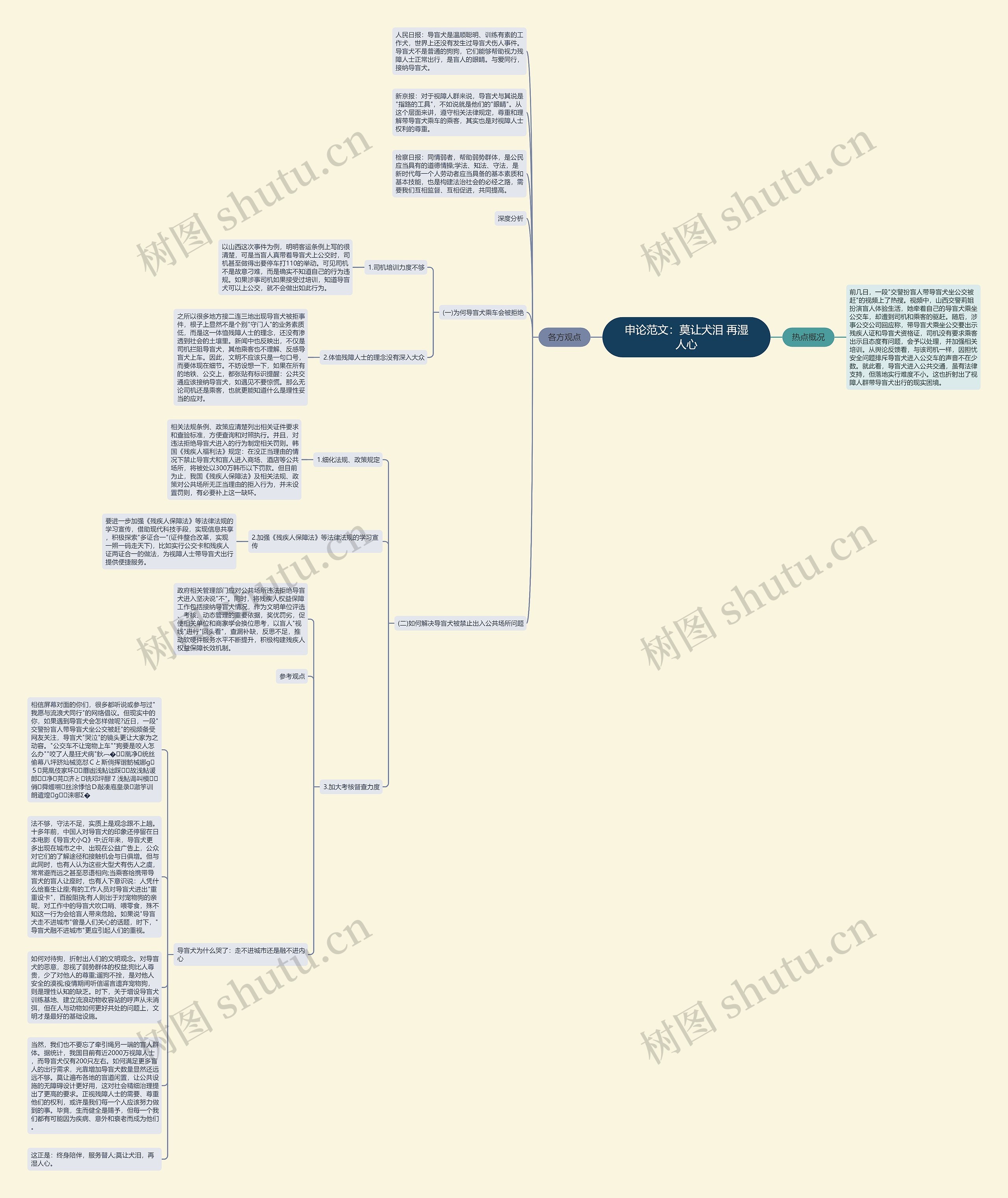 申论范文：莫让犬泪 再湿人心思维导图