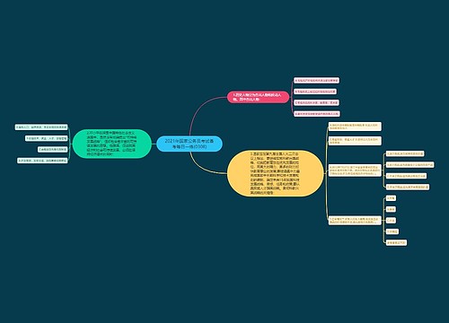 2021年国家公务员考试备考每日一练(0308)