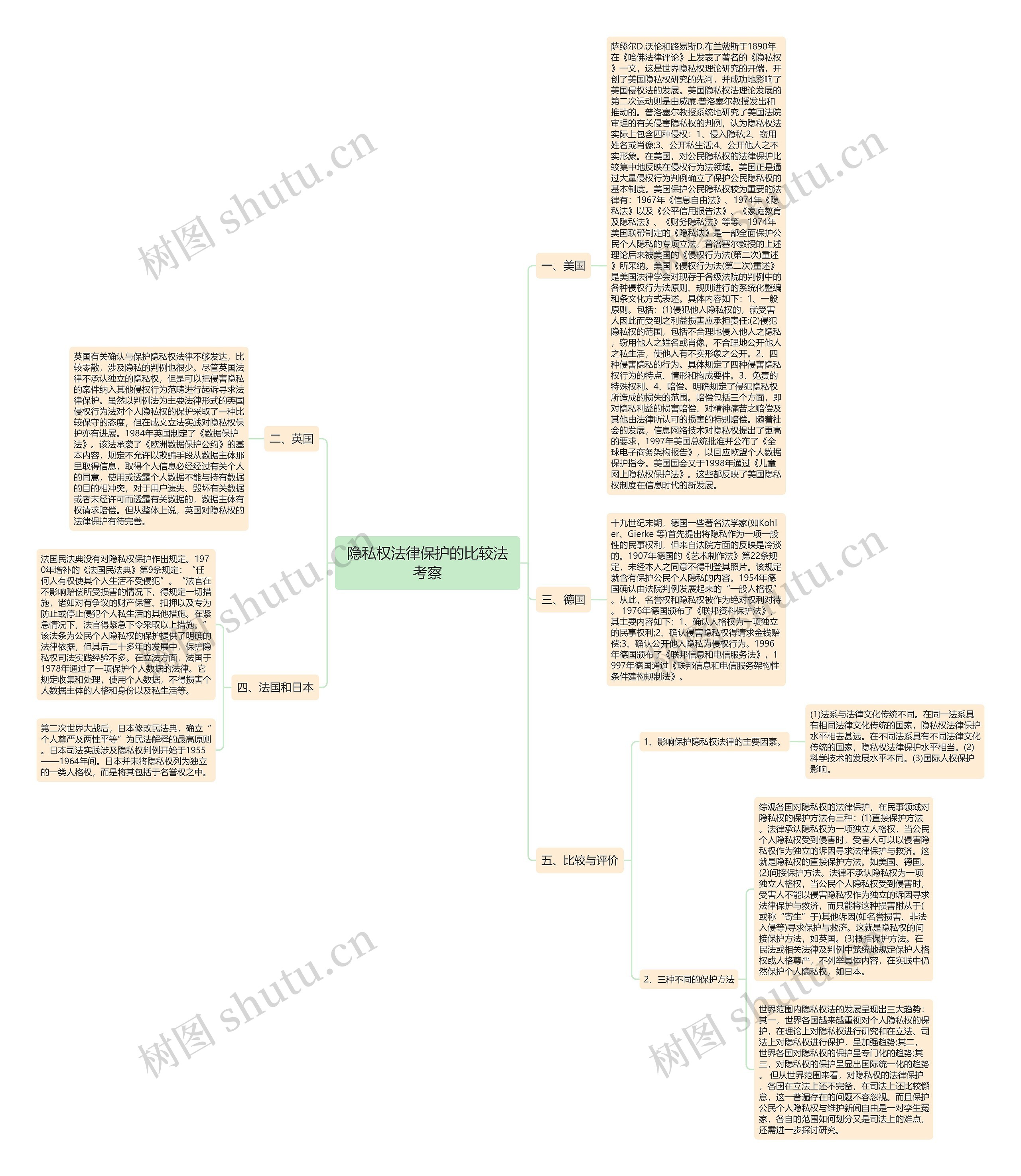 隐私权法律保护的比较法考察 隐私权法律保护的比较法考察