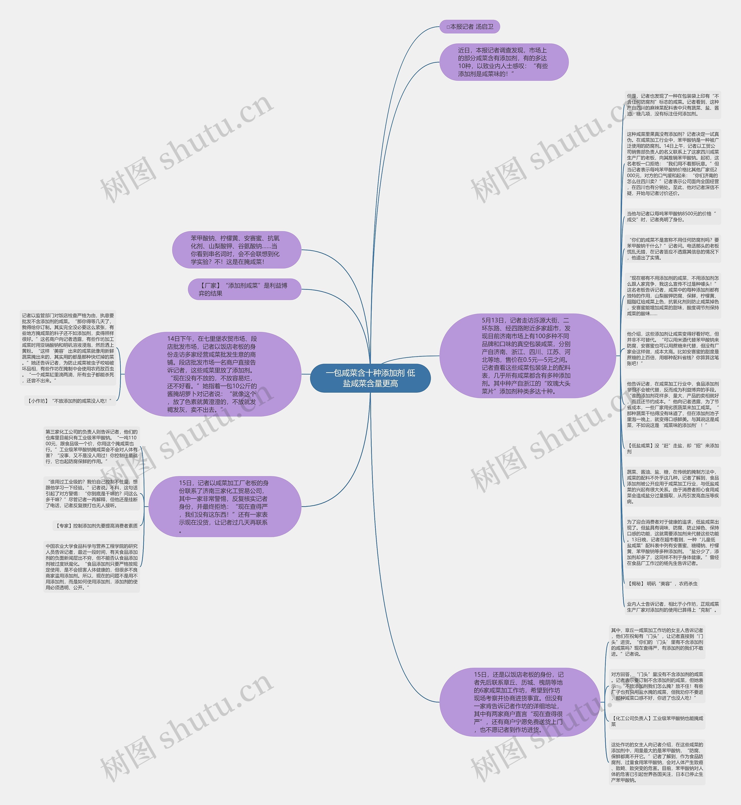 一包咸菜含十种添加剂 低盐咸菜含量更高思维导图