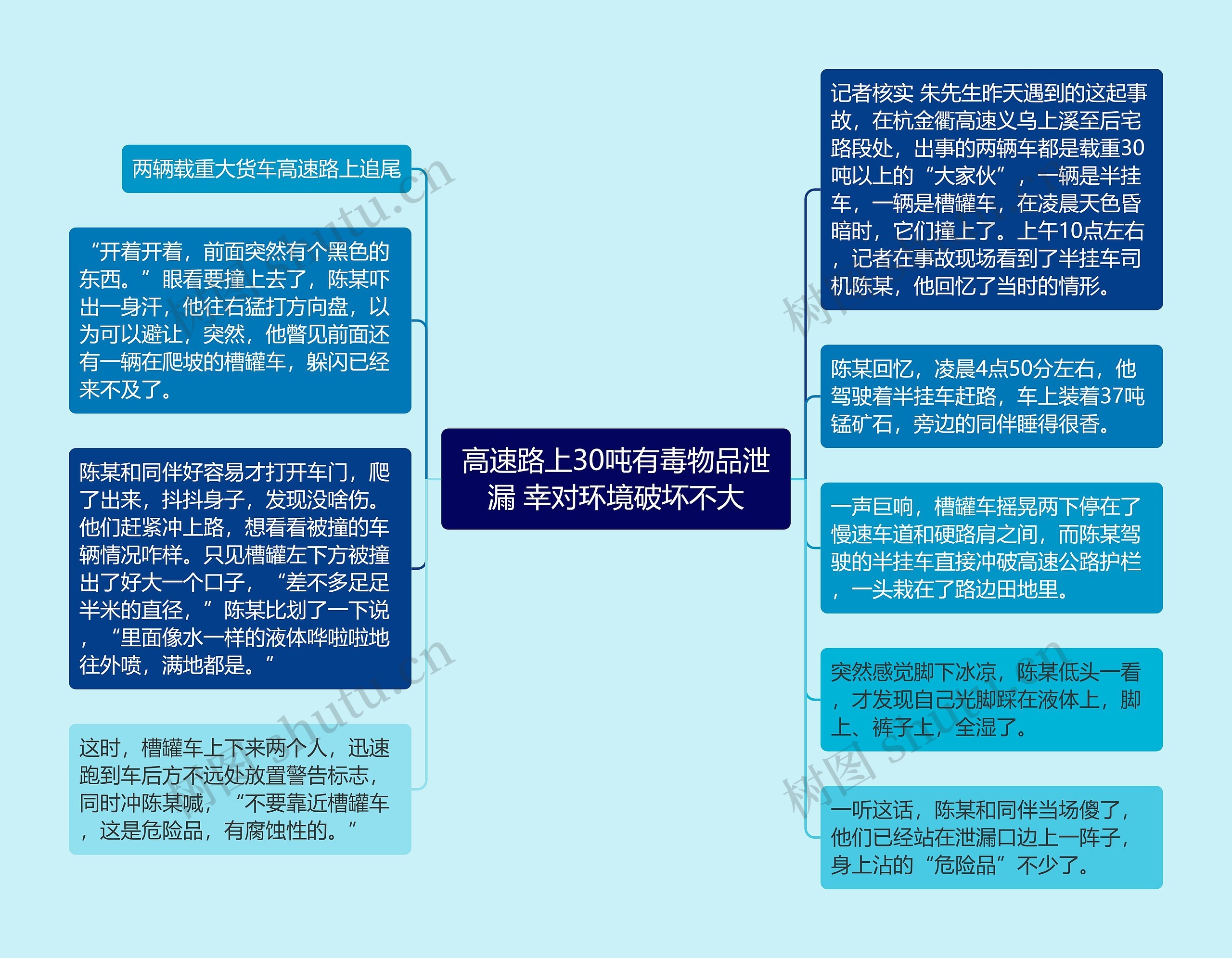 高速路上30吨有毒物品泄漏 幸对环境破坏不大思维导图