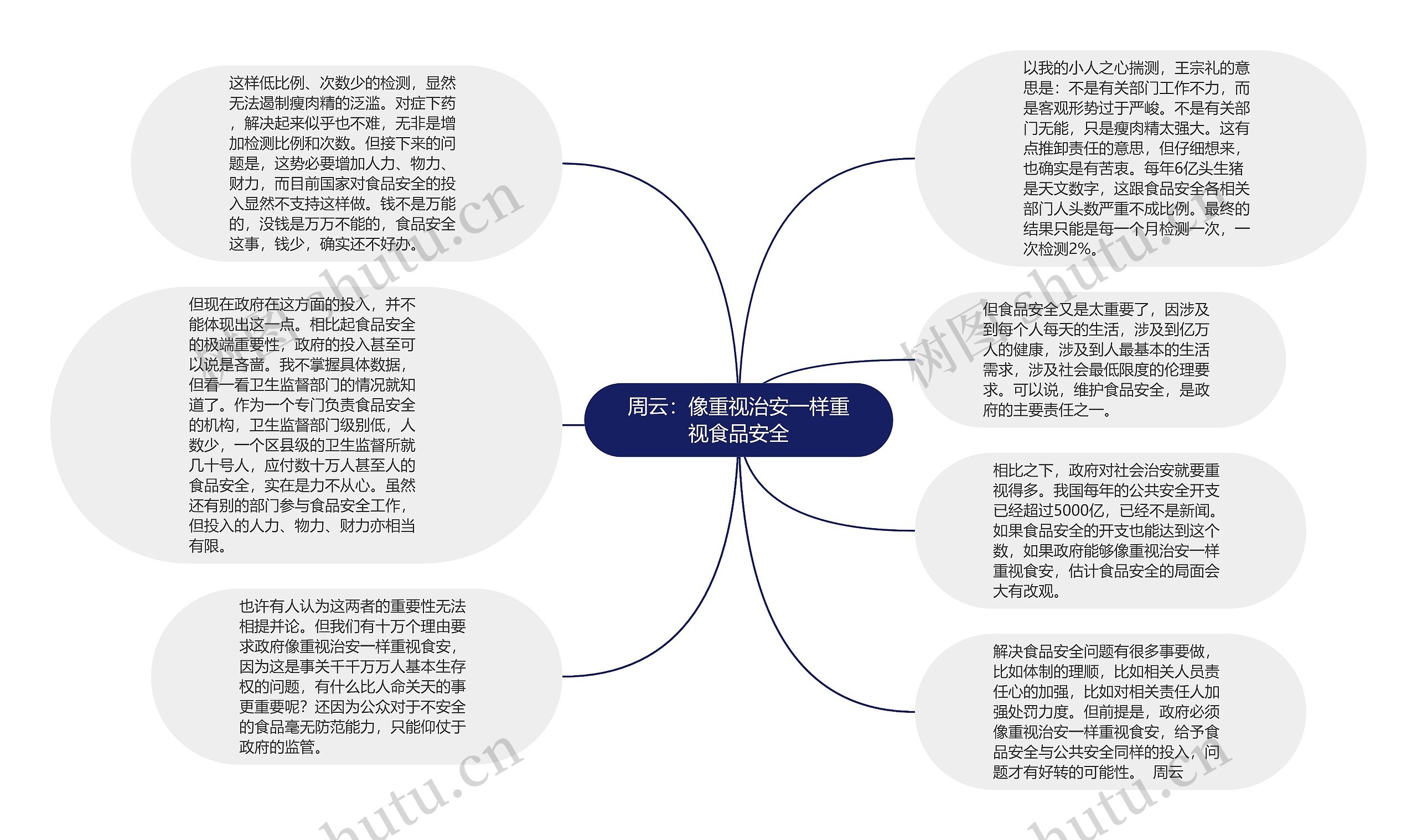 周云：像重视治安一样重视食品安全思维导图