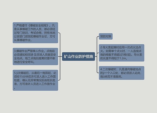 矿山作业防护措施