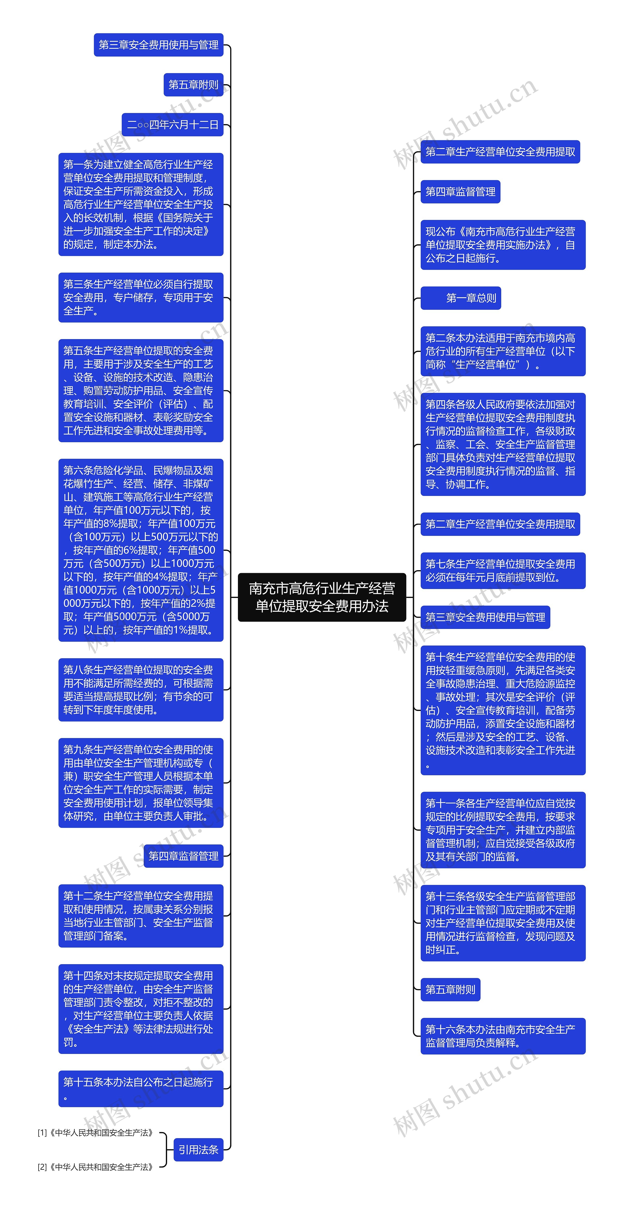 南充市高危行业生产经营单位提取安全费用办法