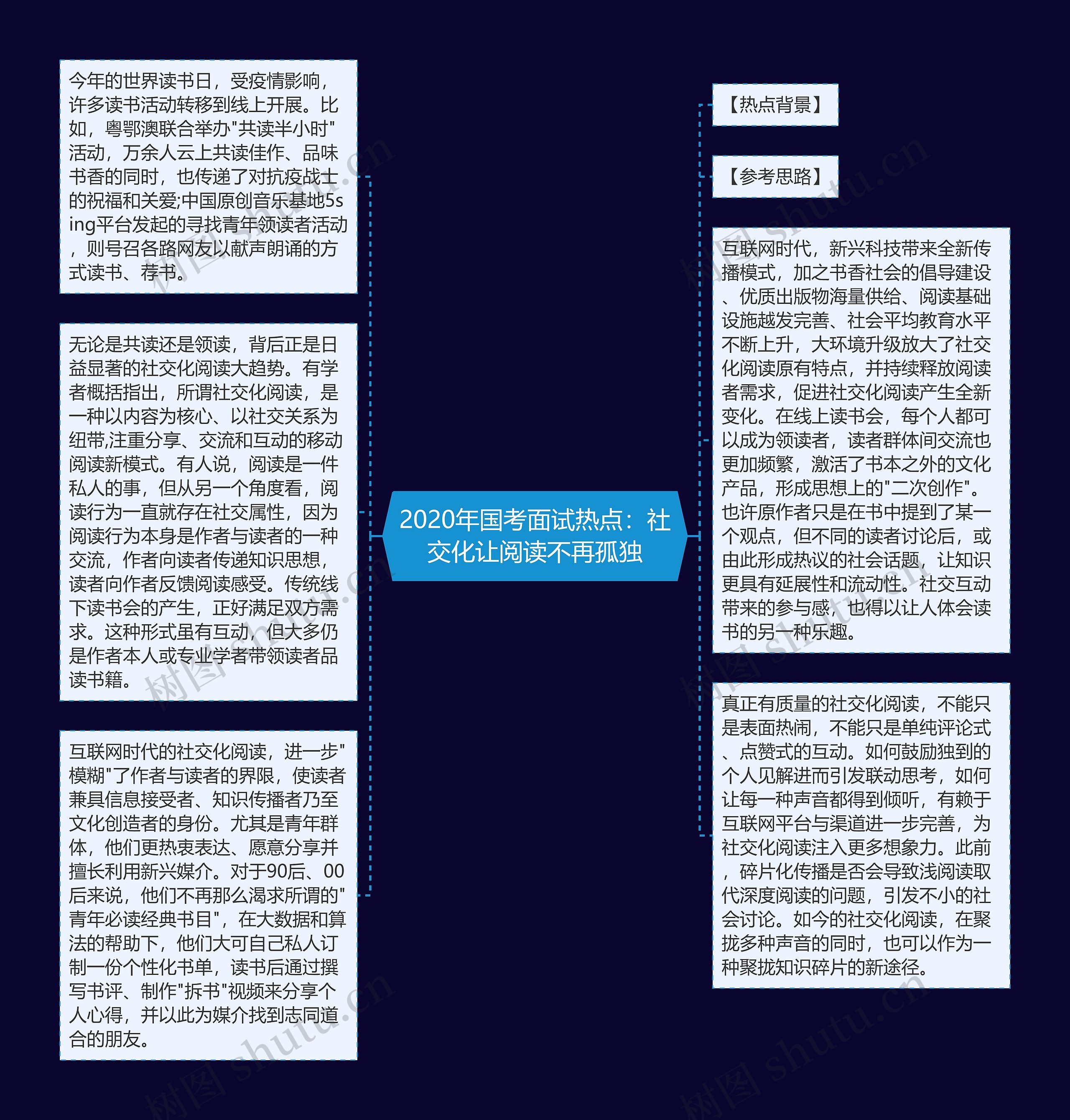 2020年国考面试热点：社交化让阅读不再孤独