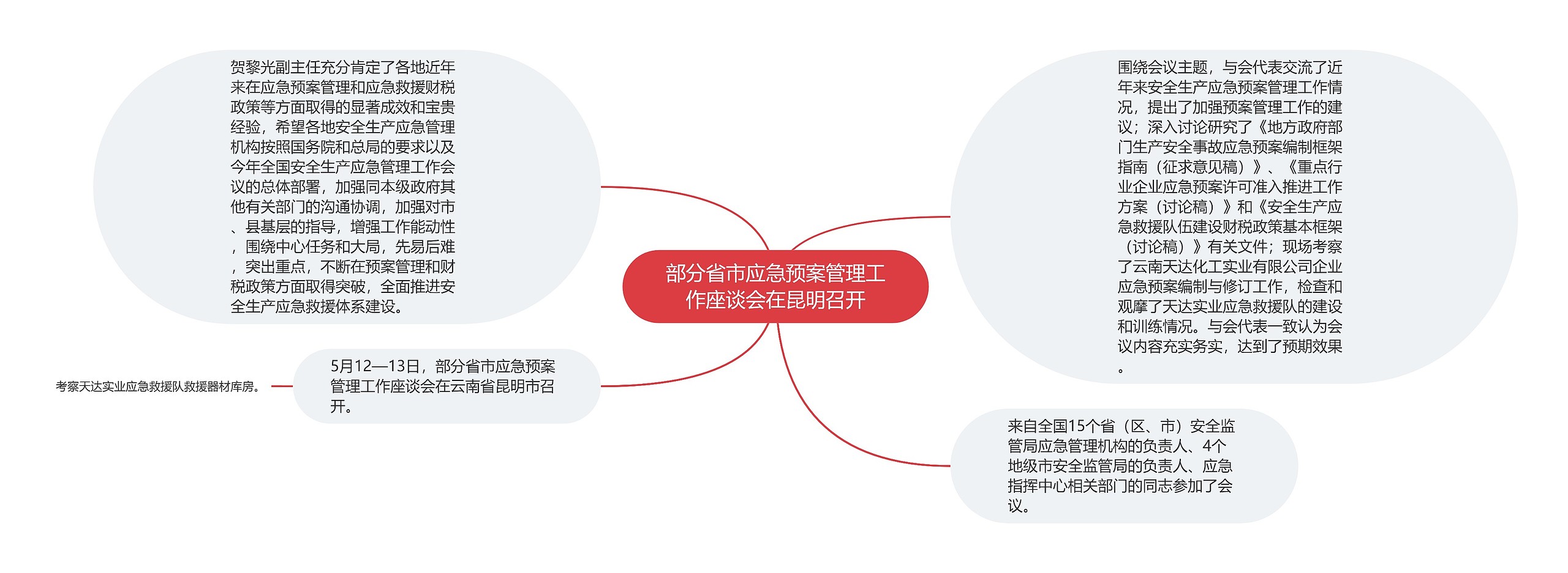 部分省市应急预案管理工作座谈会在昆明召开