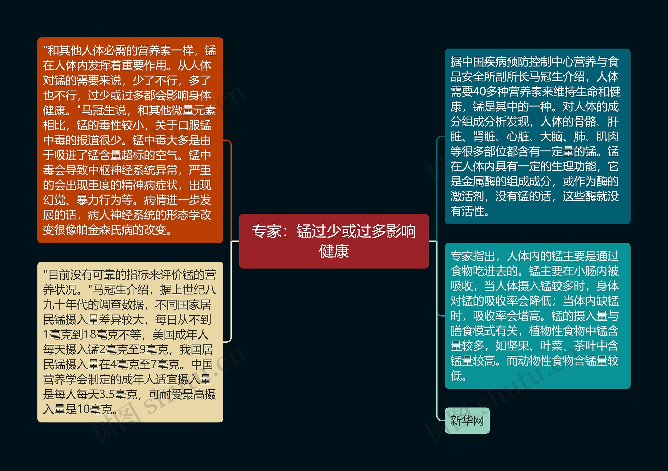 专家：锰过少或过多影响健康思维导图