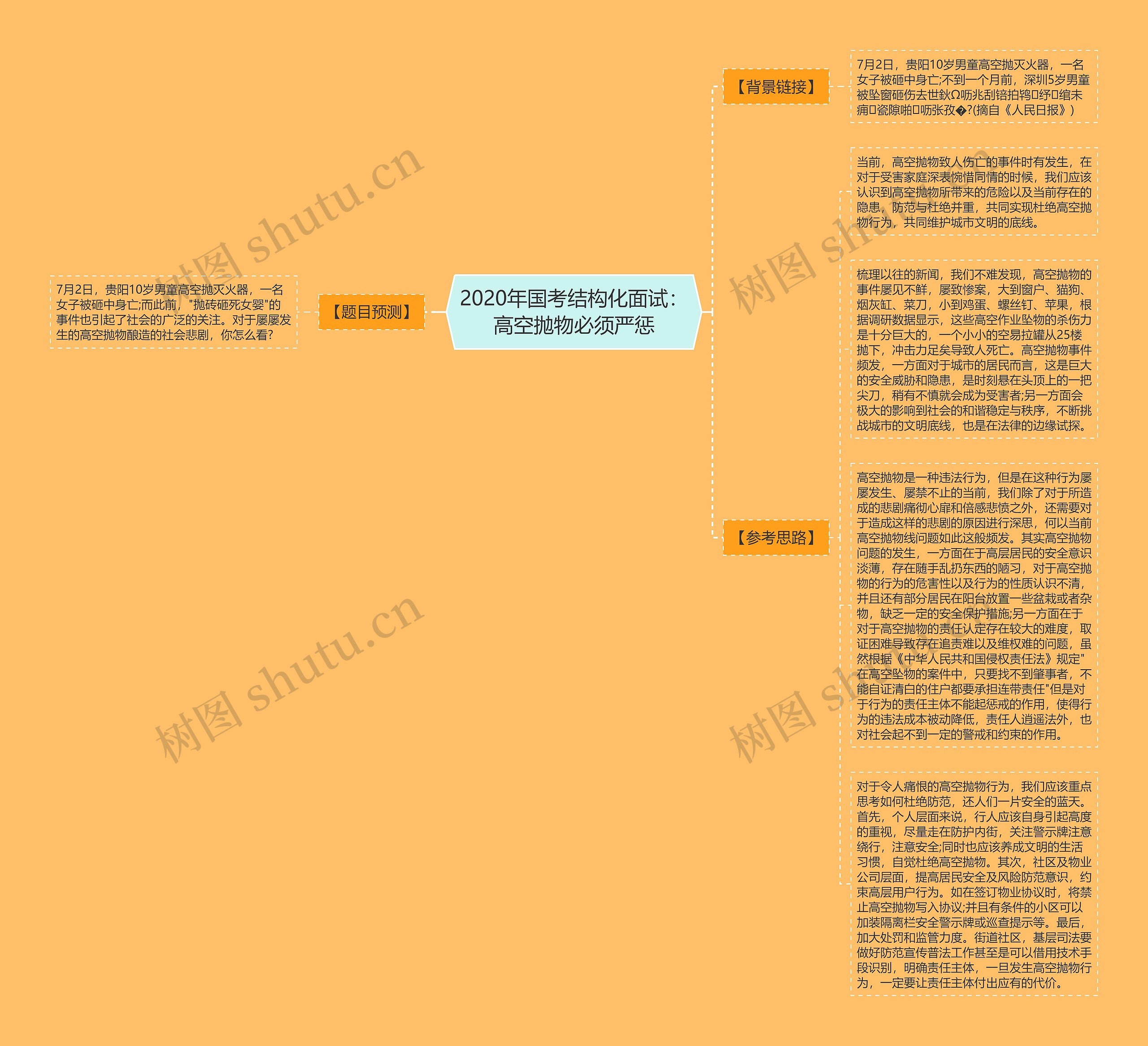 2020年国考结构化面试：高空抛物必须严惩思维导图