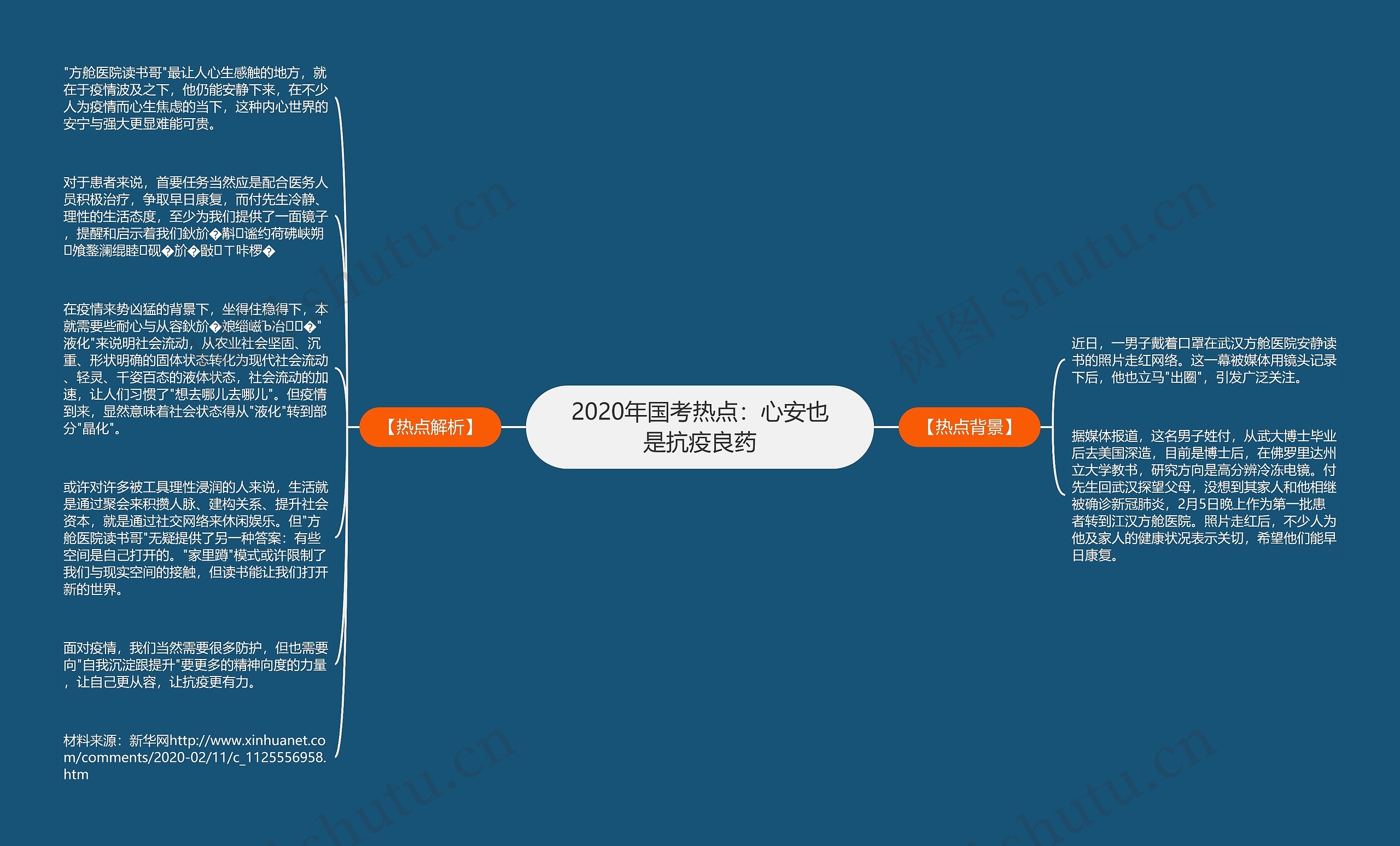 2020年国考热点：心安也是抗疫良药