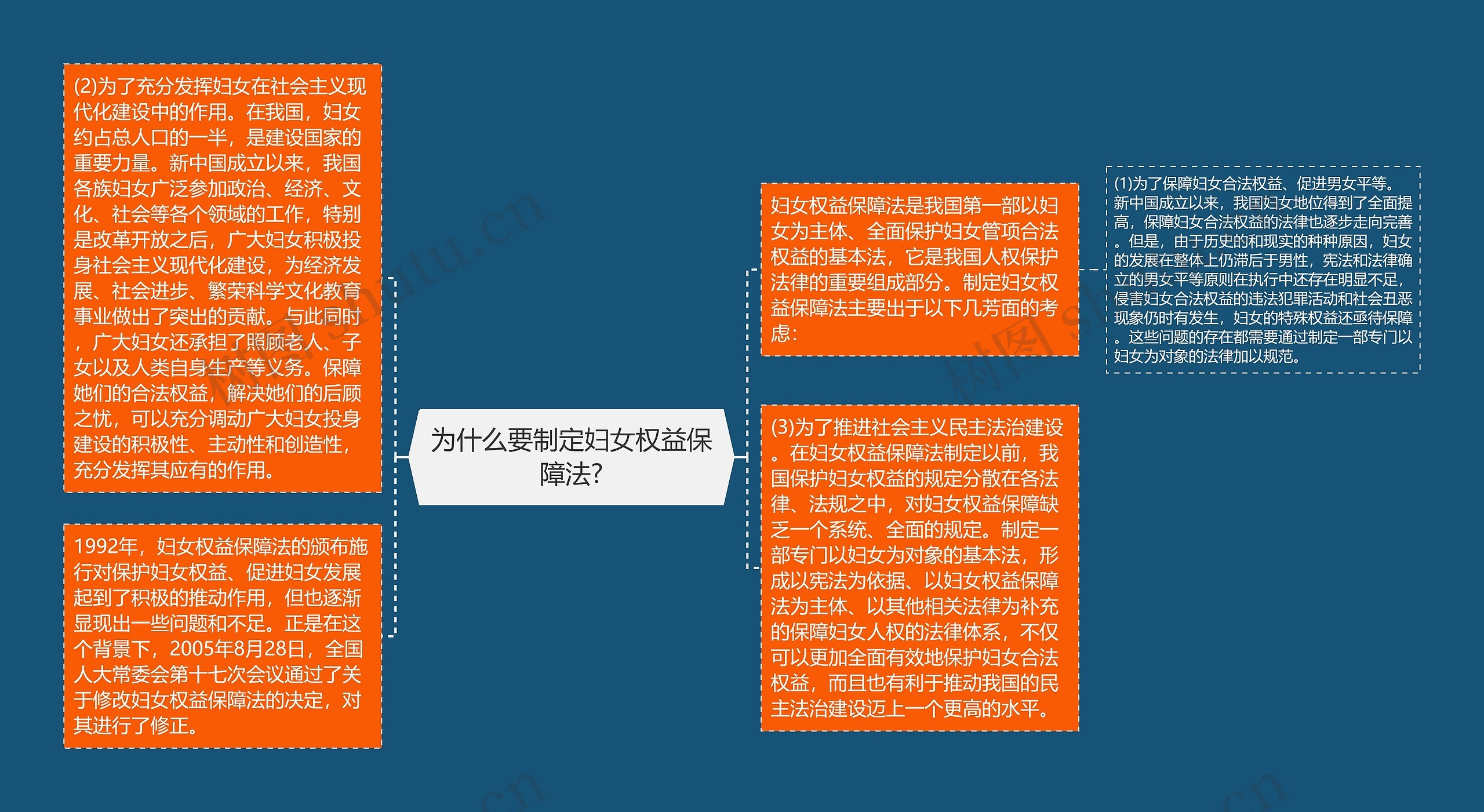 为什么要制定妇女权益保障法?